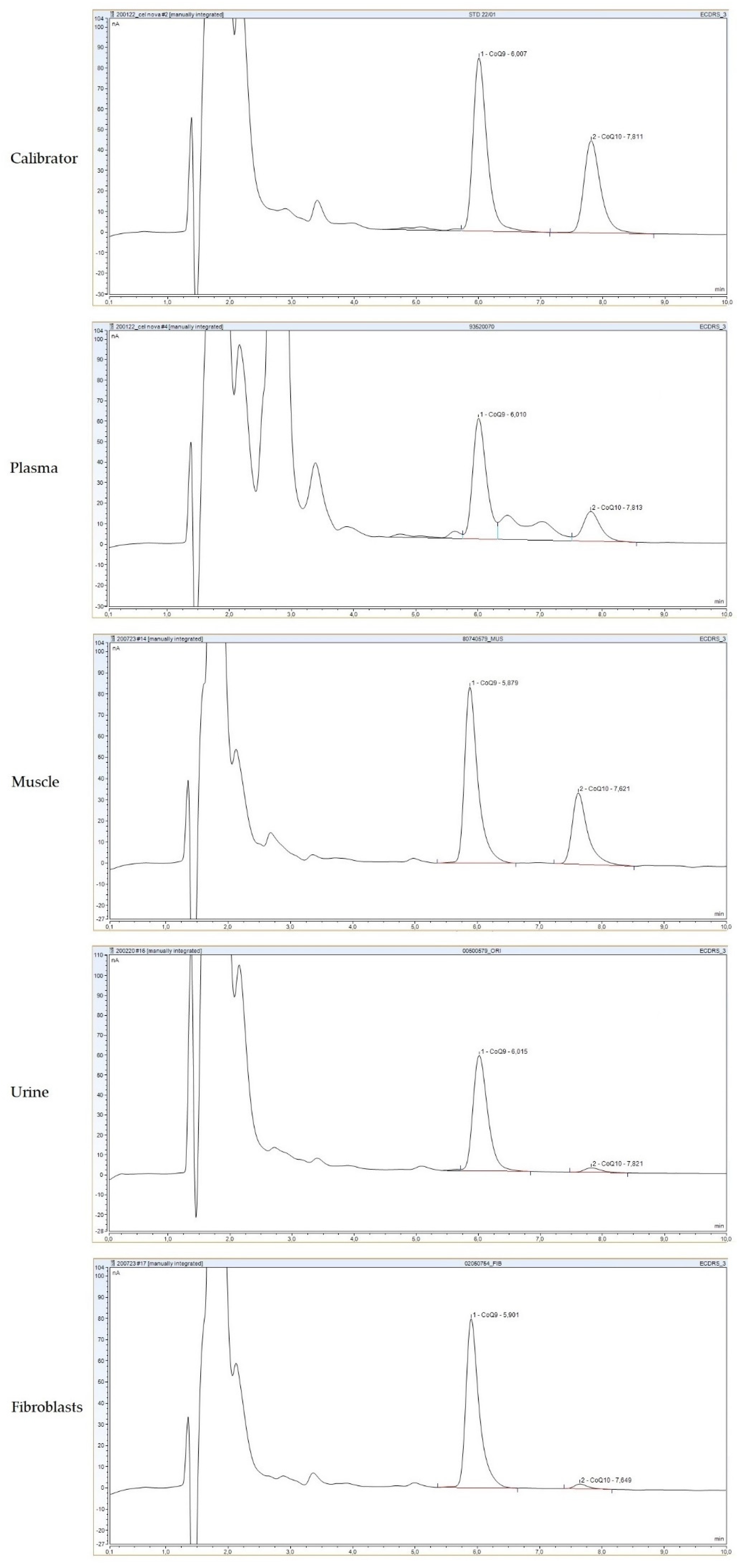 Antioxidants 11 00528 g002