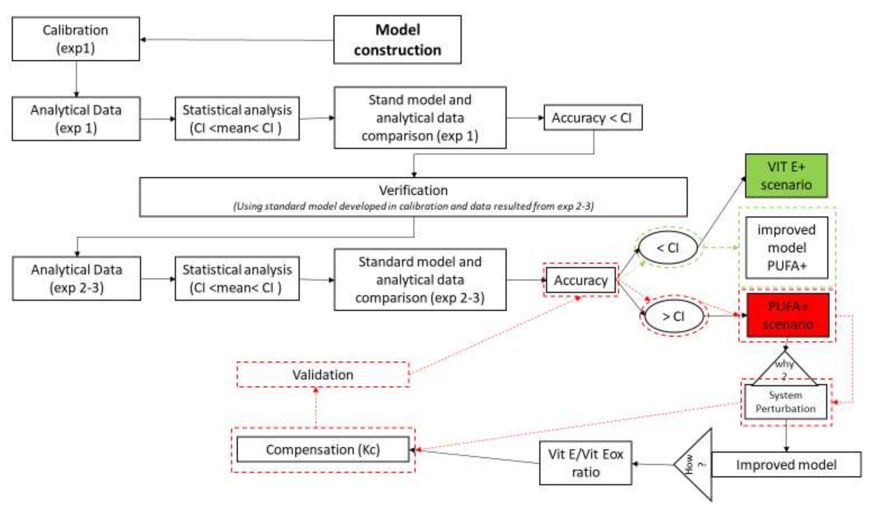 Antioxidants 11 00531 g004