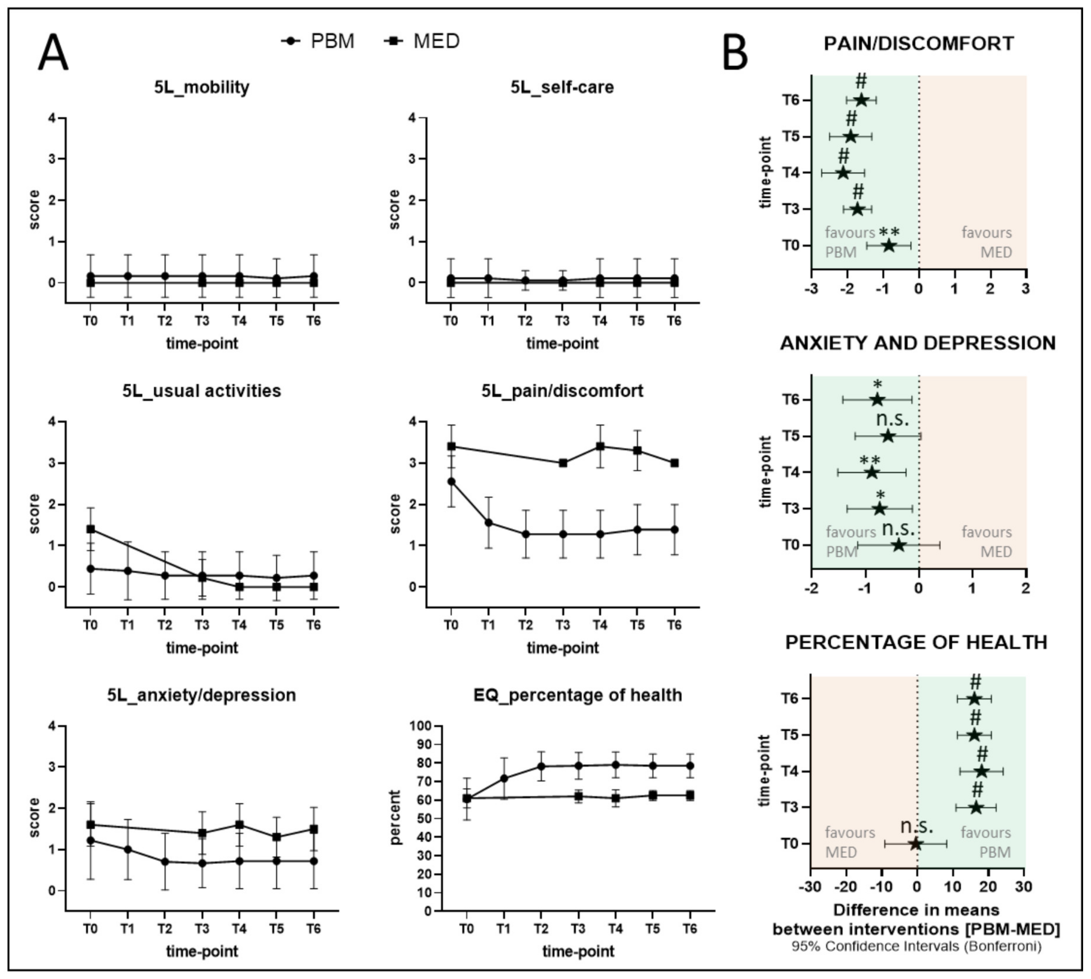 Antioxidants 11 00533 g008