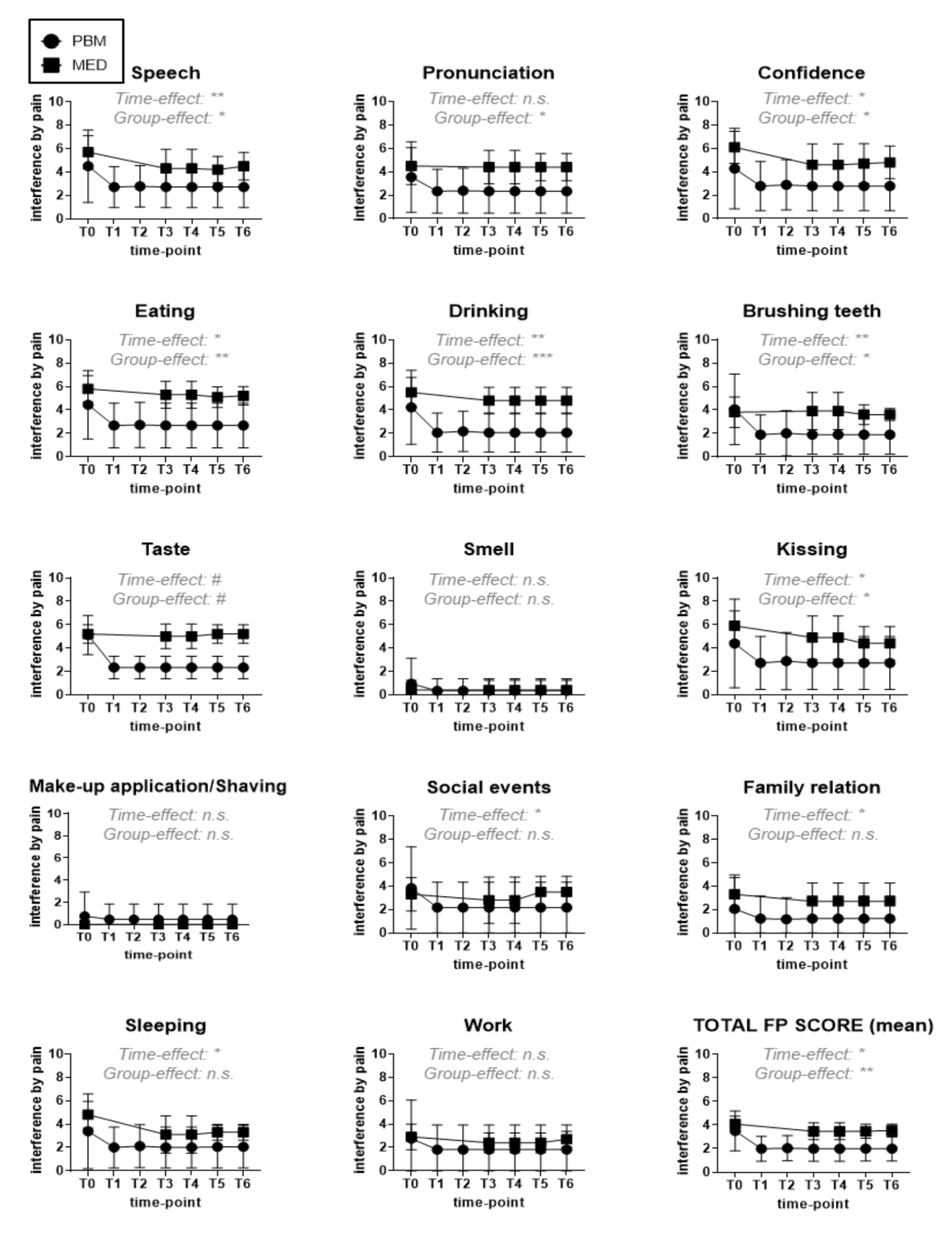 Antioxidants 11 00533 g009