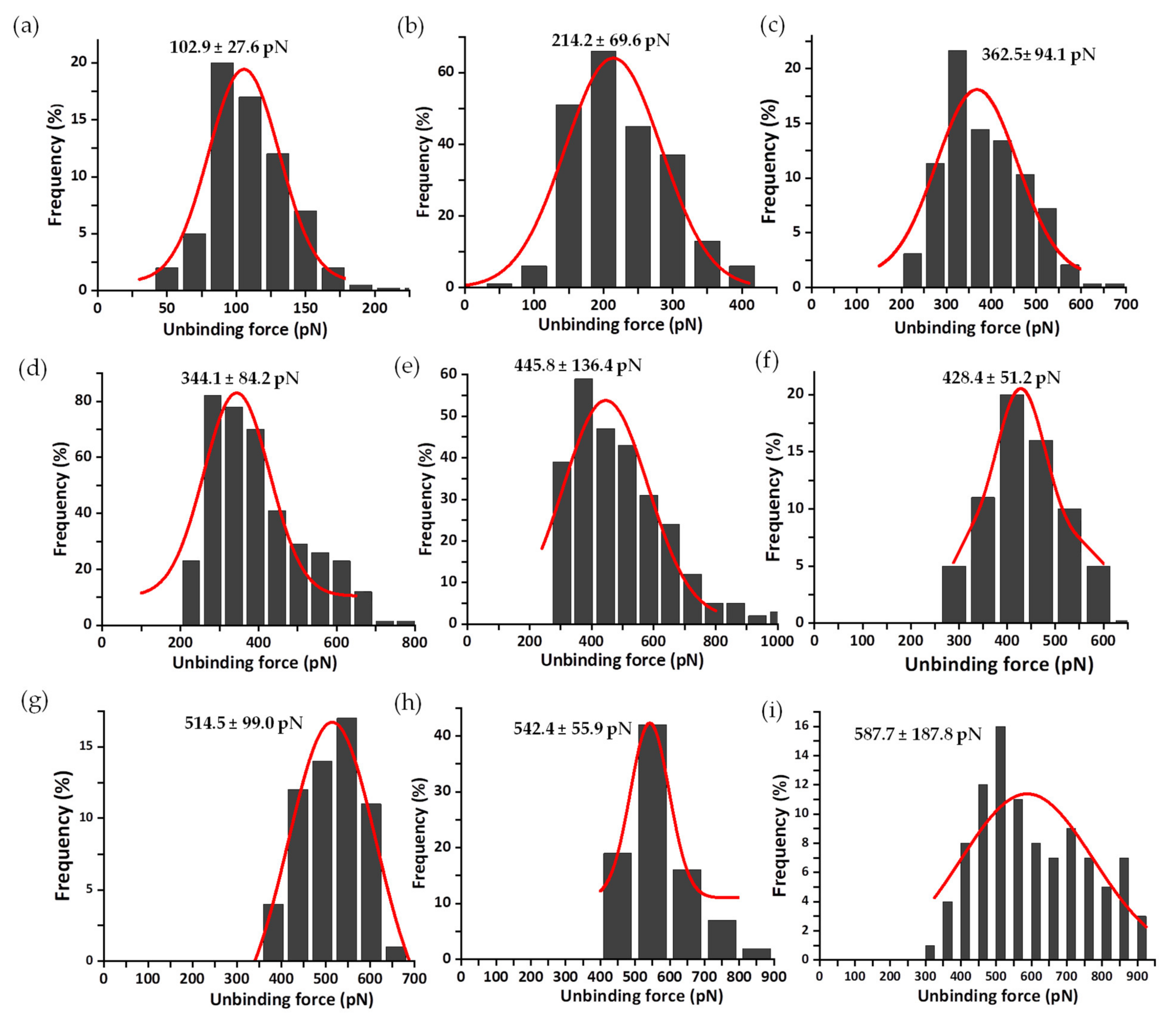 Antioxidants 11 00537 g006