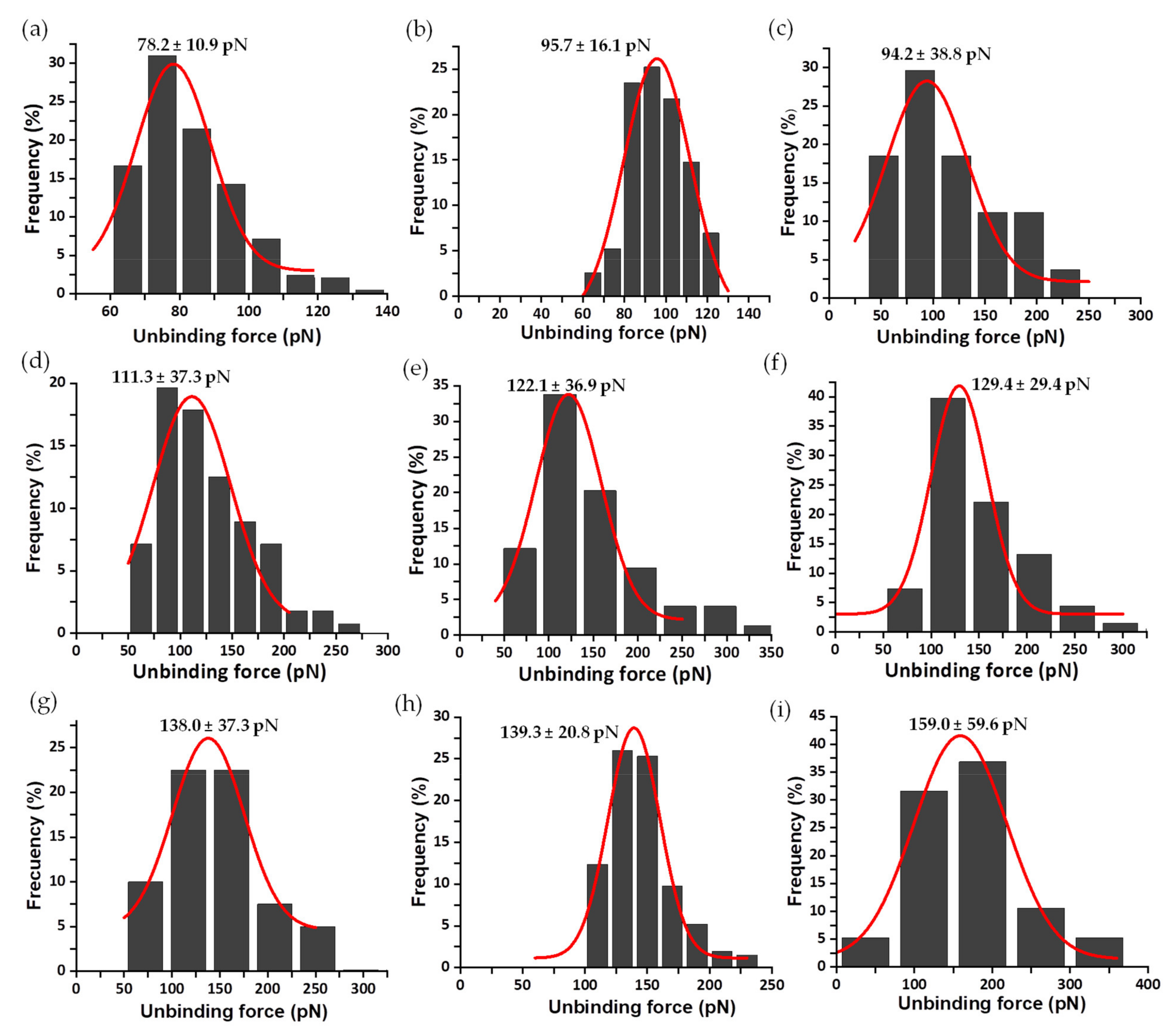 Antioxidants 11 00537 g007