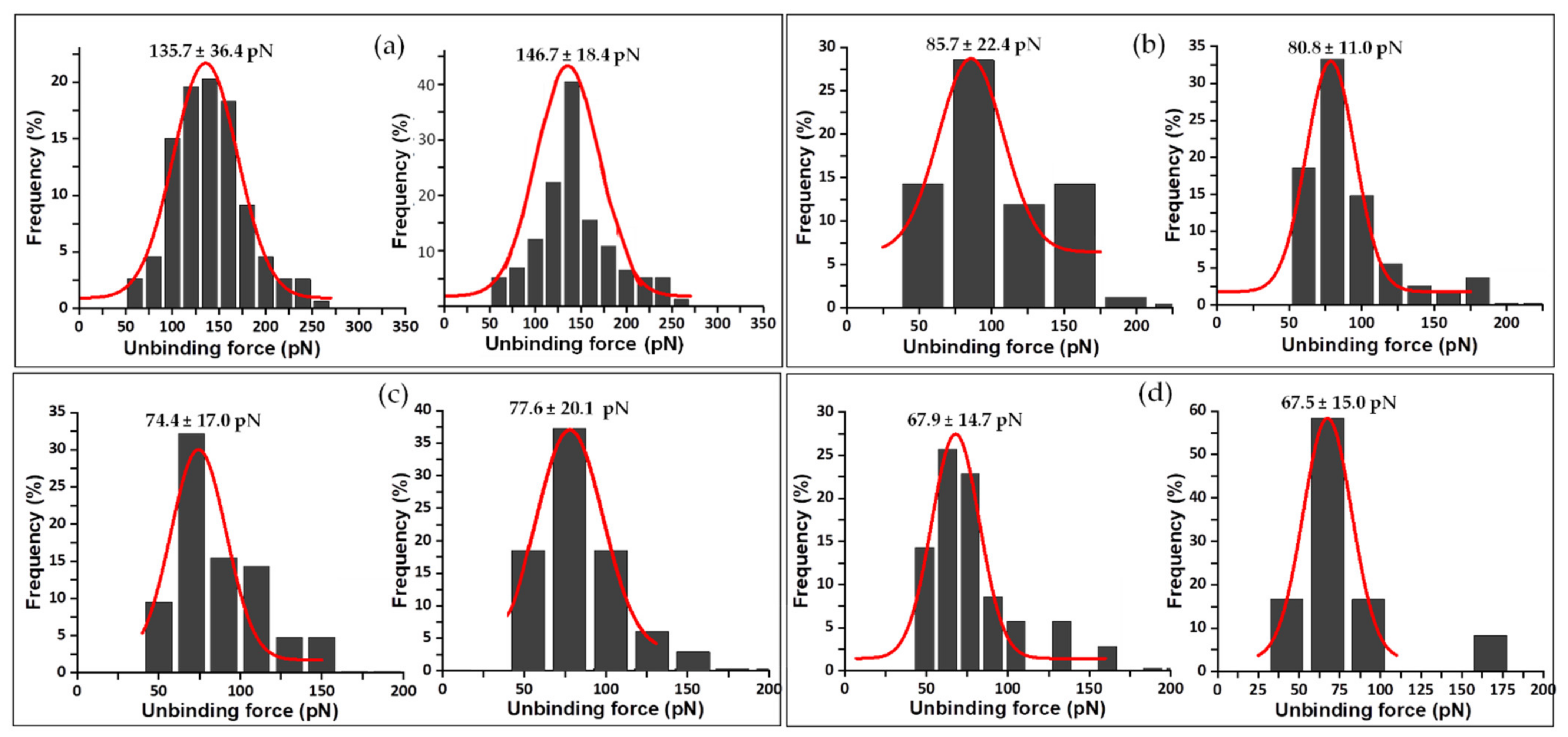 Antioxidants 11 00537 g010