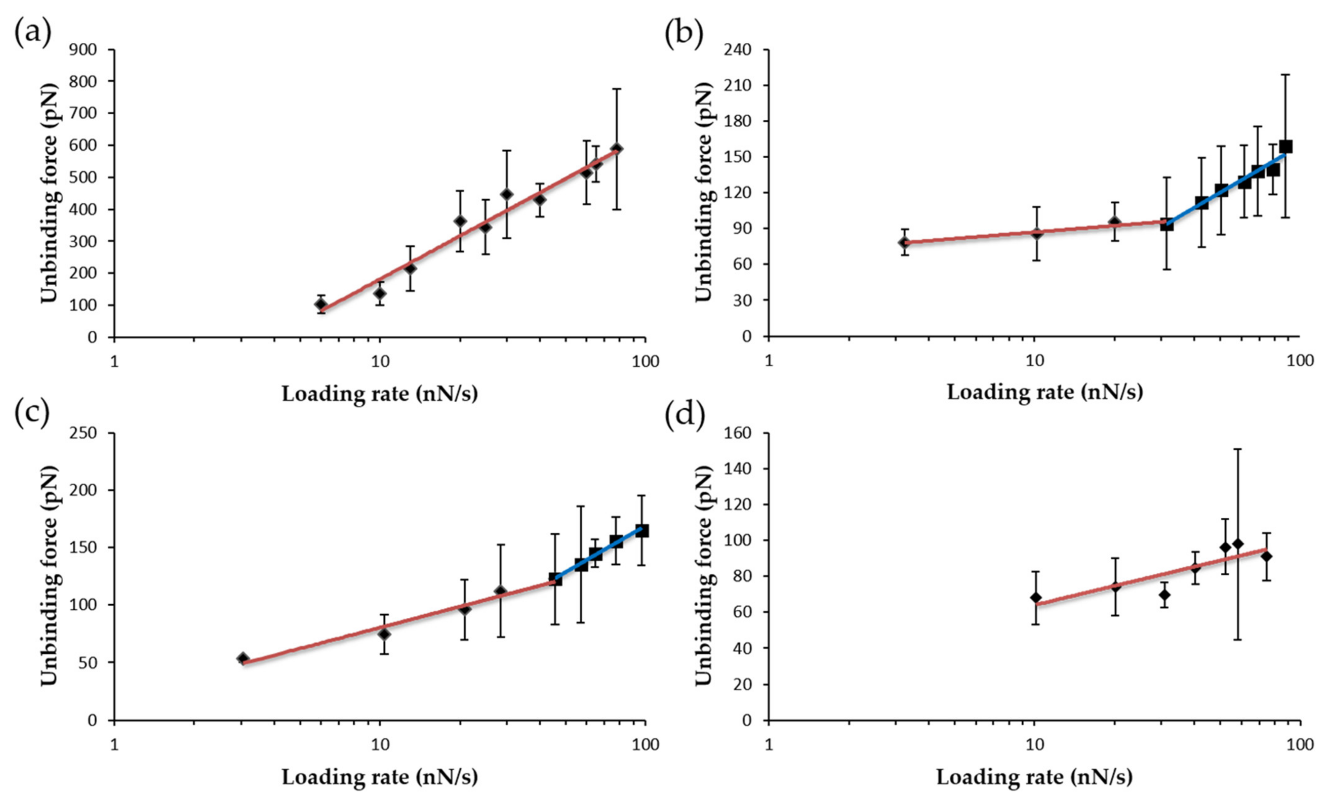 Antioxidants 11 00537 g011