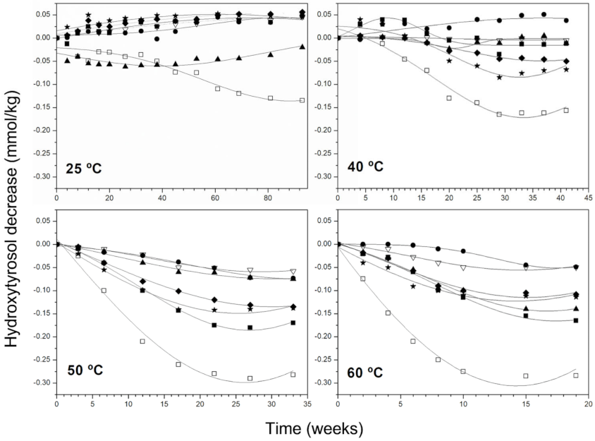 Antioxidants 11 00539 g001