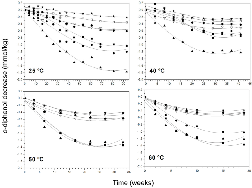 Antioxidants 11 00539 g002