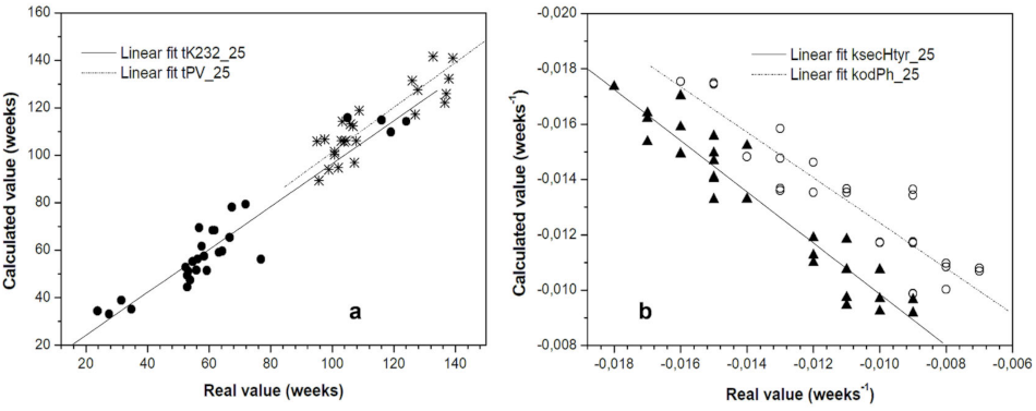 Antioxidants 11 00539 g004