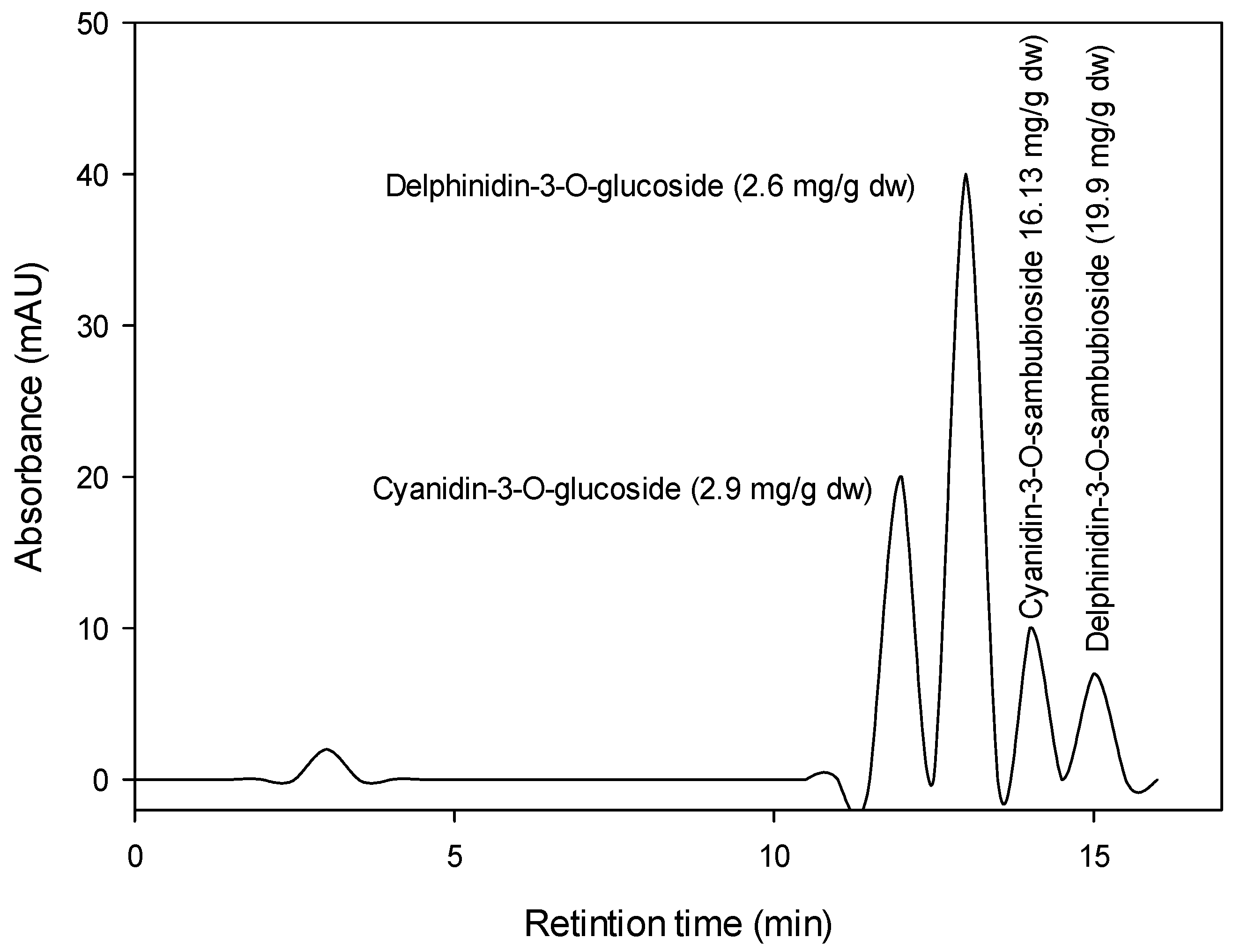 Antioxidants 11 00544 g001 Antioxidants 11 00544 g001