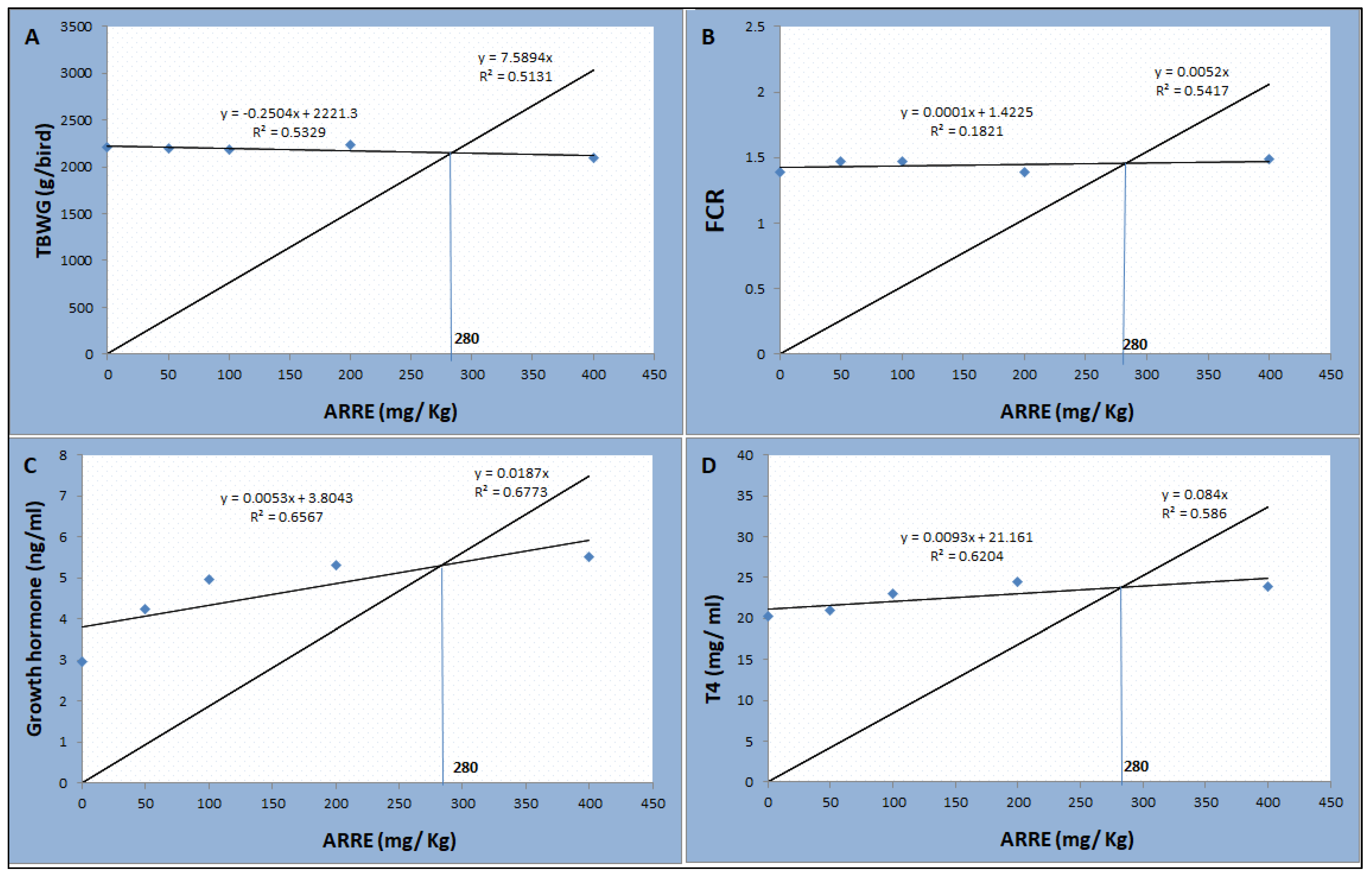 Antioxidants 11 00544 g004 Antioxidants 11 00544 g004