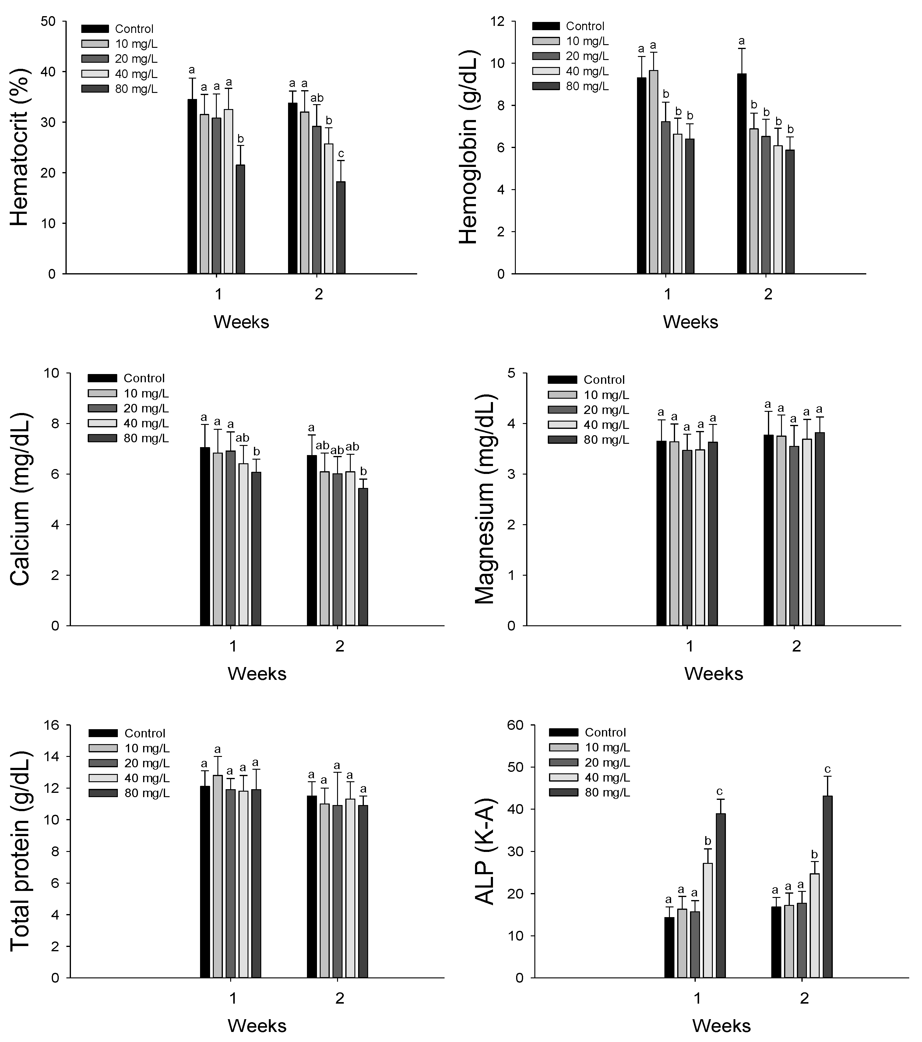 Antioxidants 11 00545 g001 Antioxidants 11 00545 g001