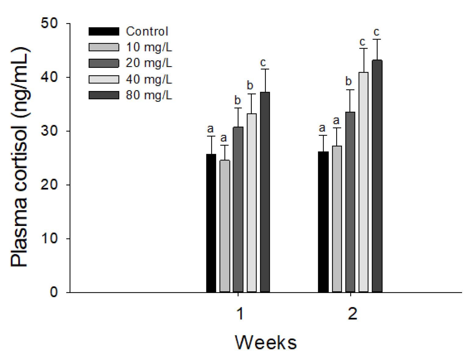 Antioxidants 11 00545 g003 Antioxidants 11 00545 g003