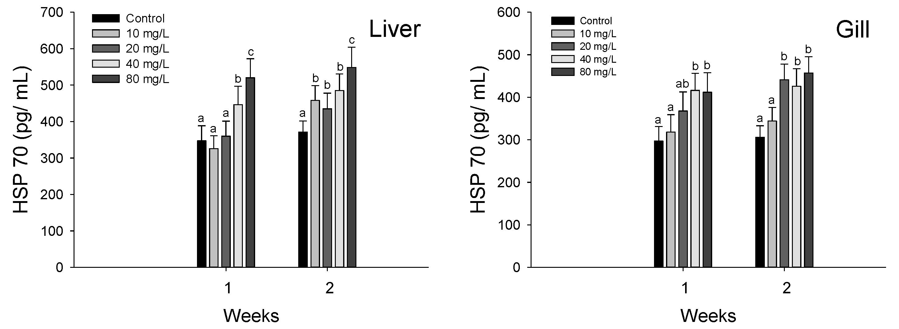 Antioxidants 11 00545 g004 Antioxidants 11 00545 g004