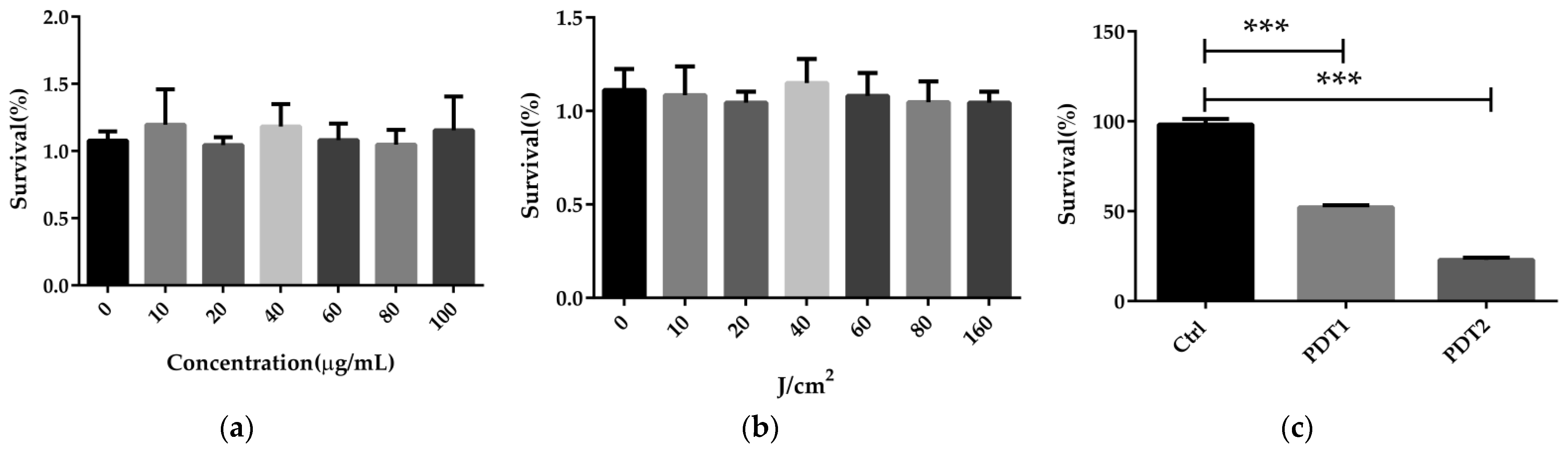Antioxidants 11 00546 g001