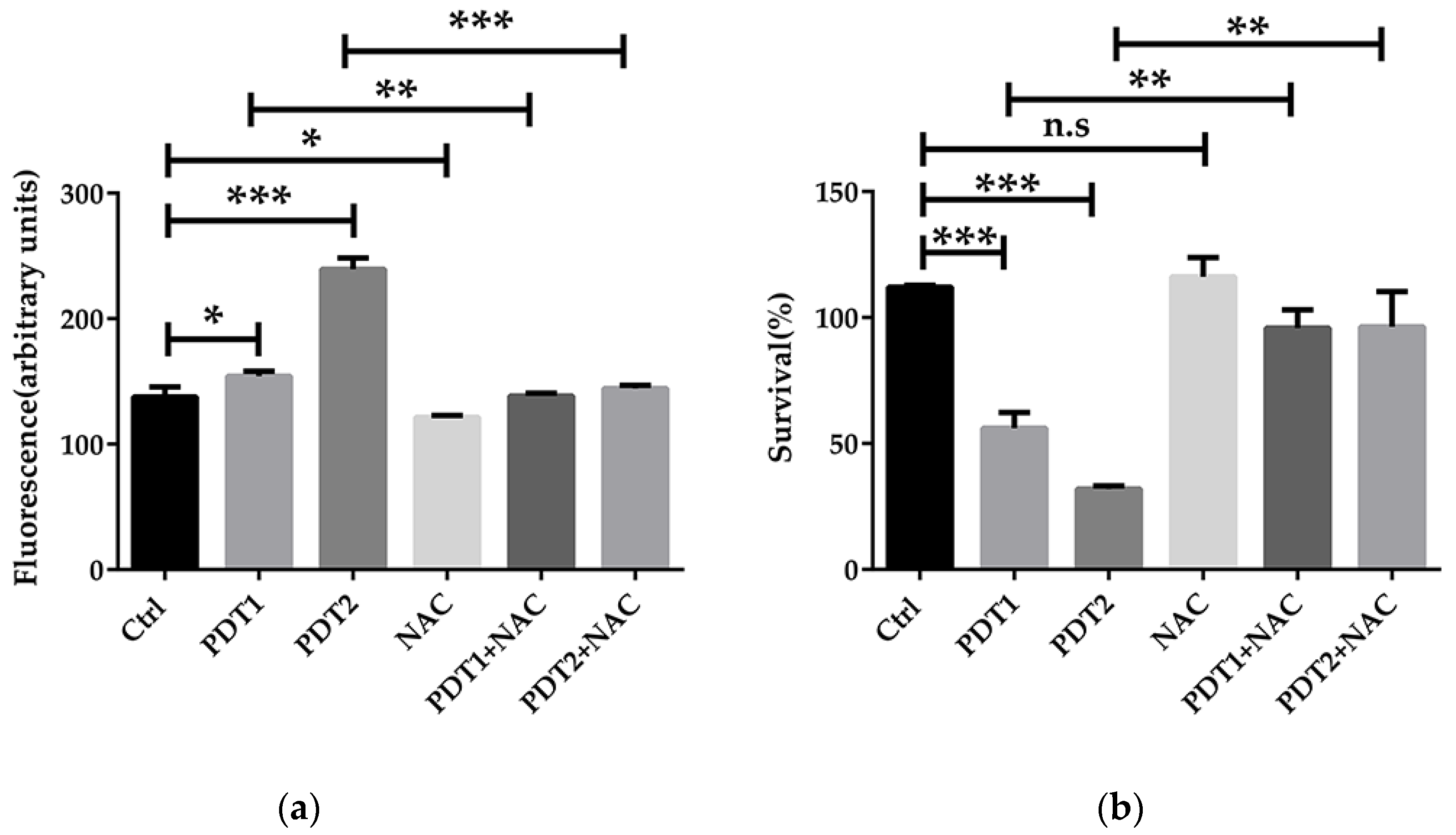 Antioxidants 11 00546 g003a