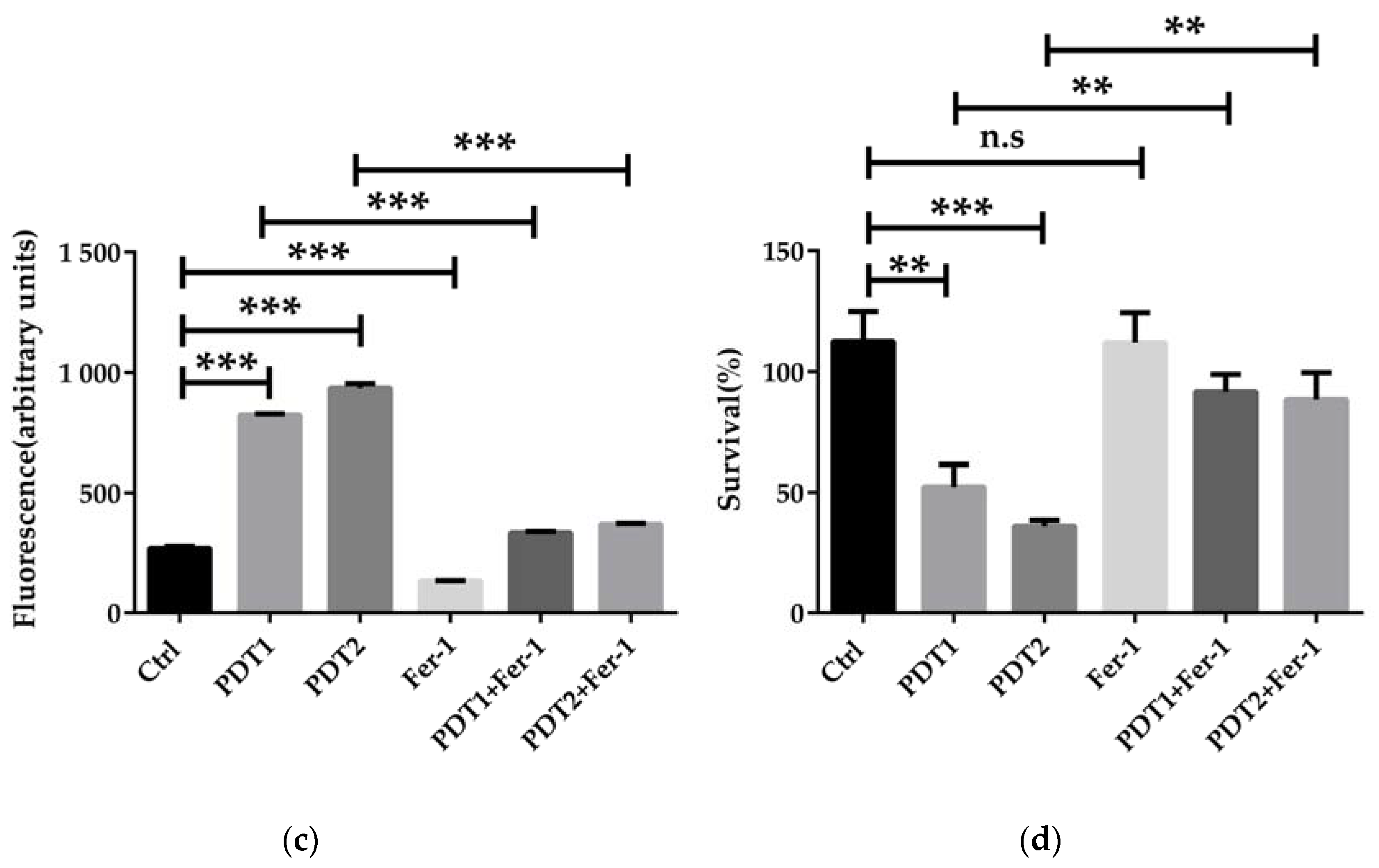Antioxidants 11 00546 g003b