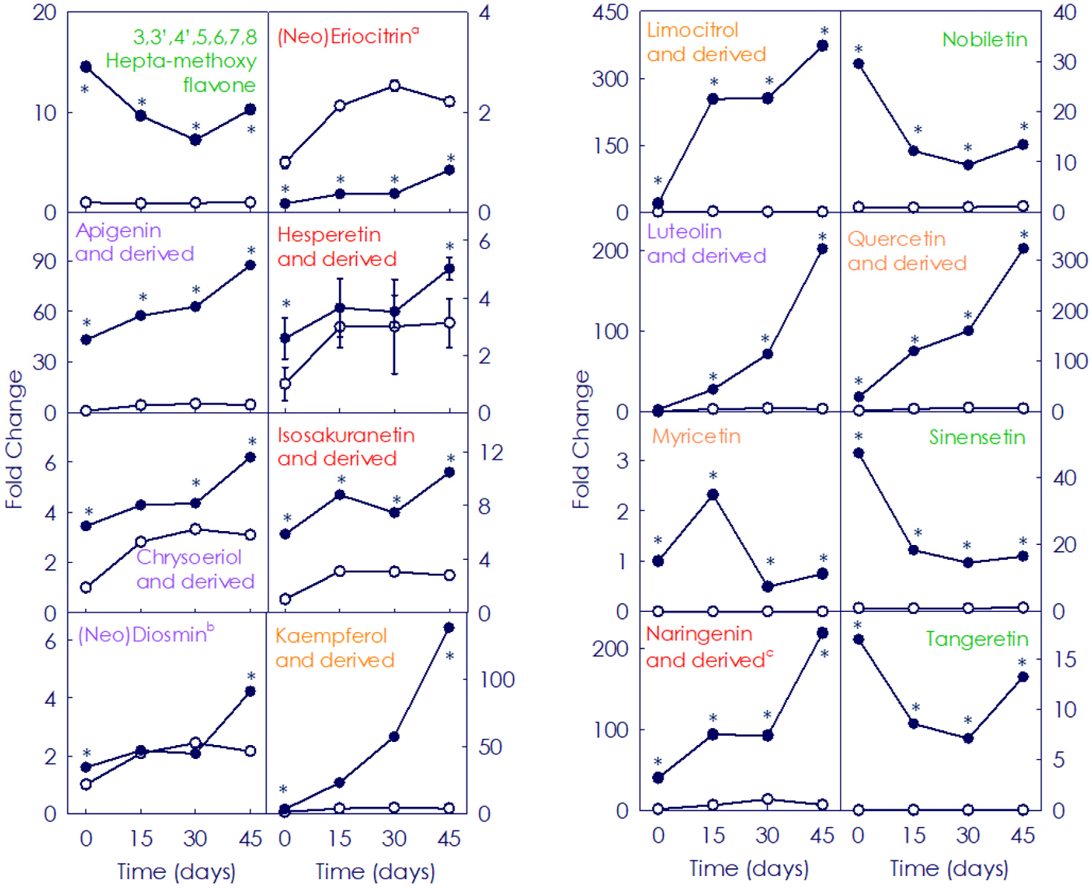 Antioxidants 11 00547 g005 550