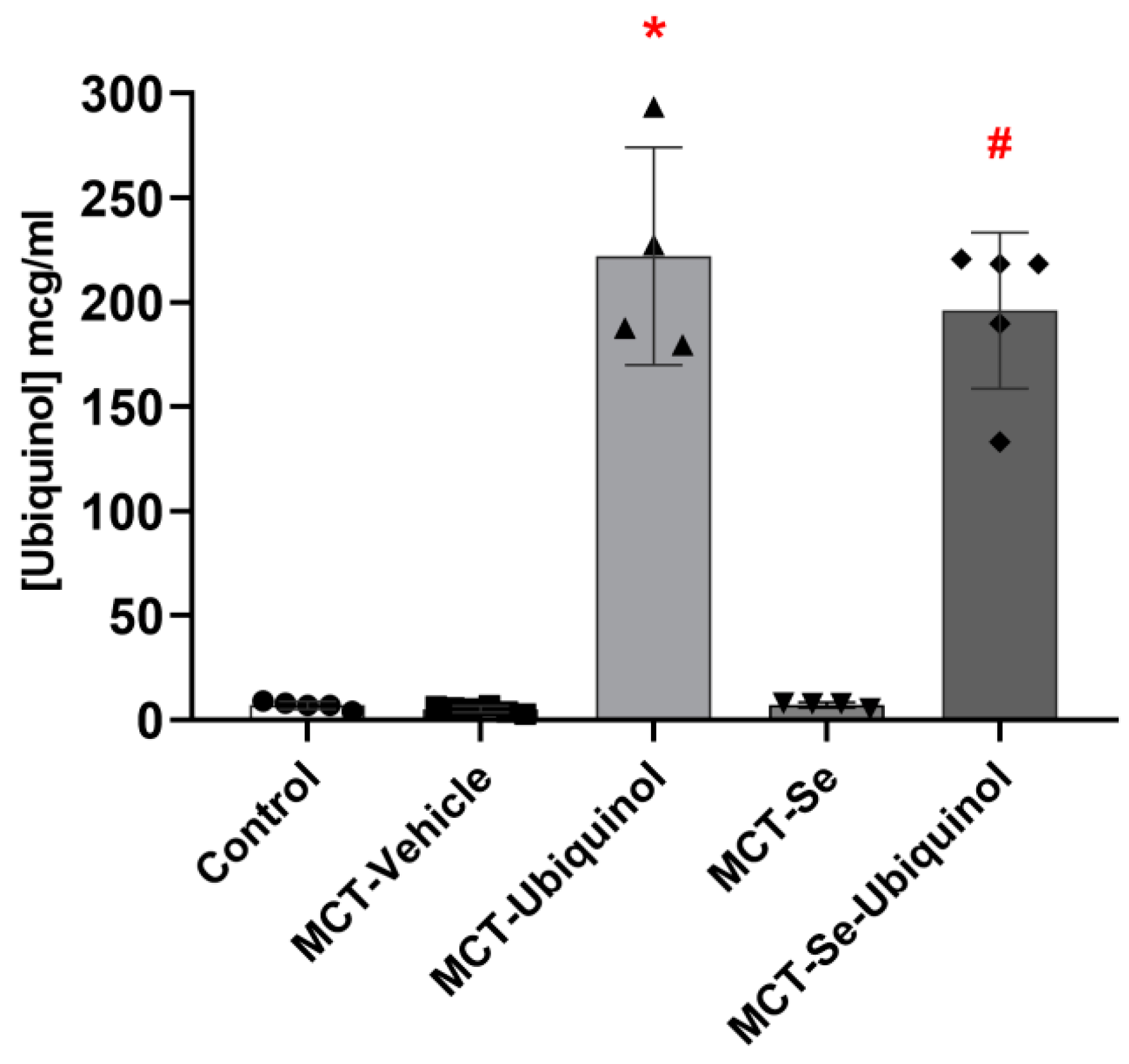 Antioxidants 11 00549 g002 Antioxidants 11 00549 g002