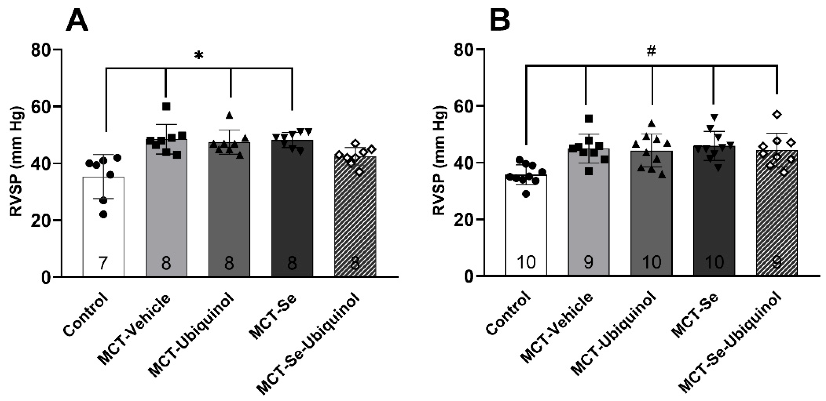 Antioxidants 11 00549 g003 Antioxidants 11 00549 g003