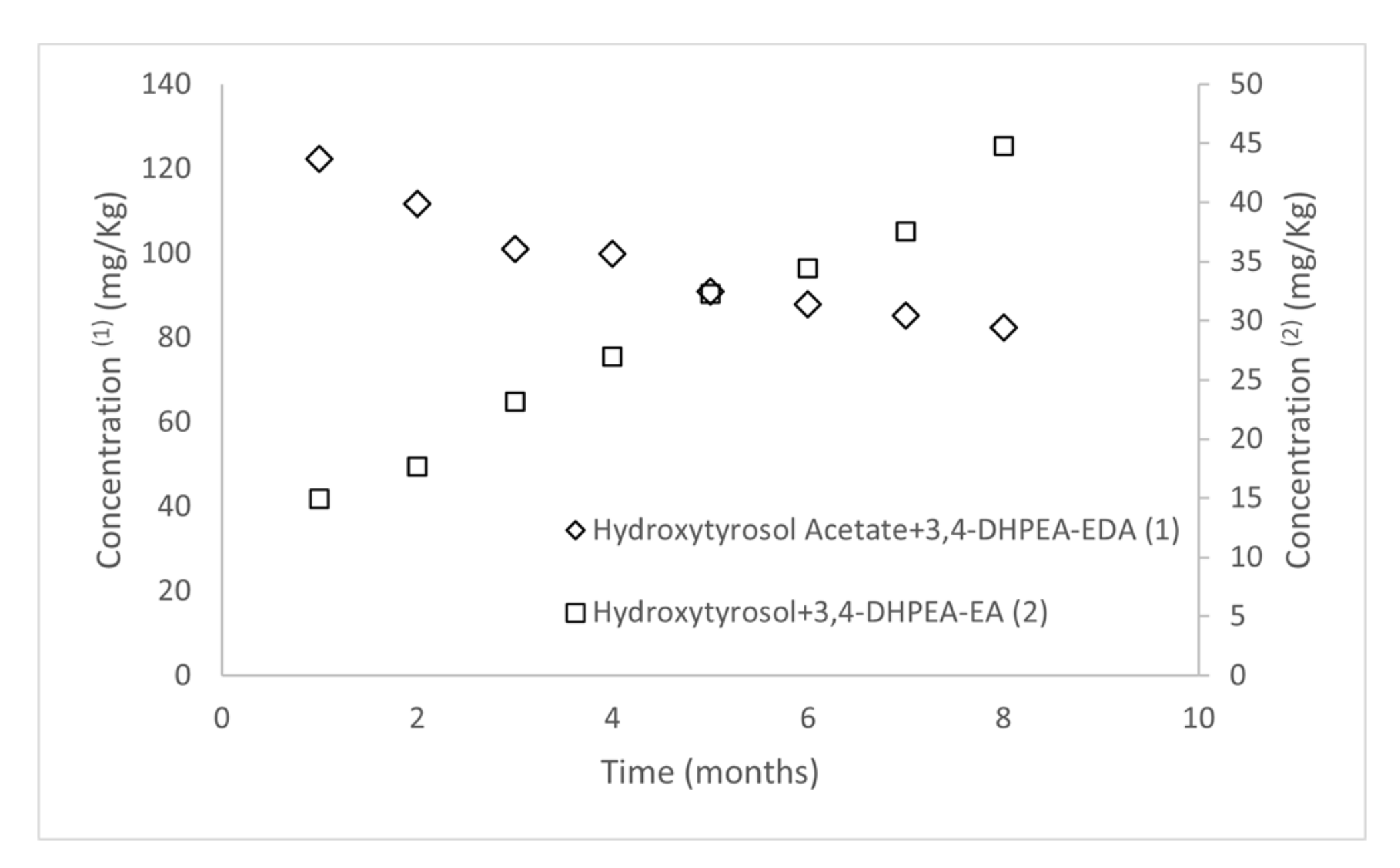 Antioxidants 11 00550 g003 550