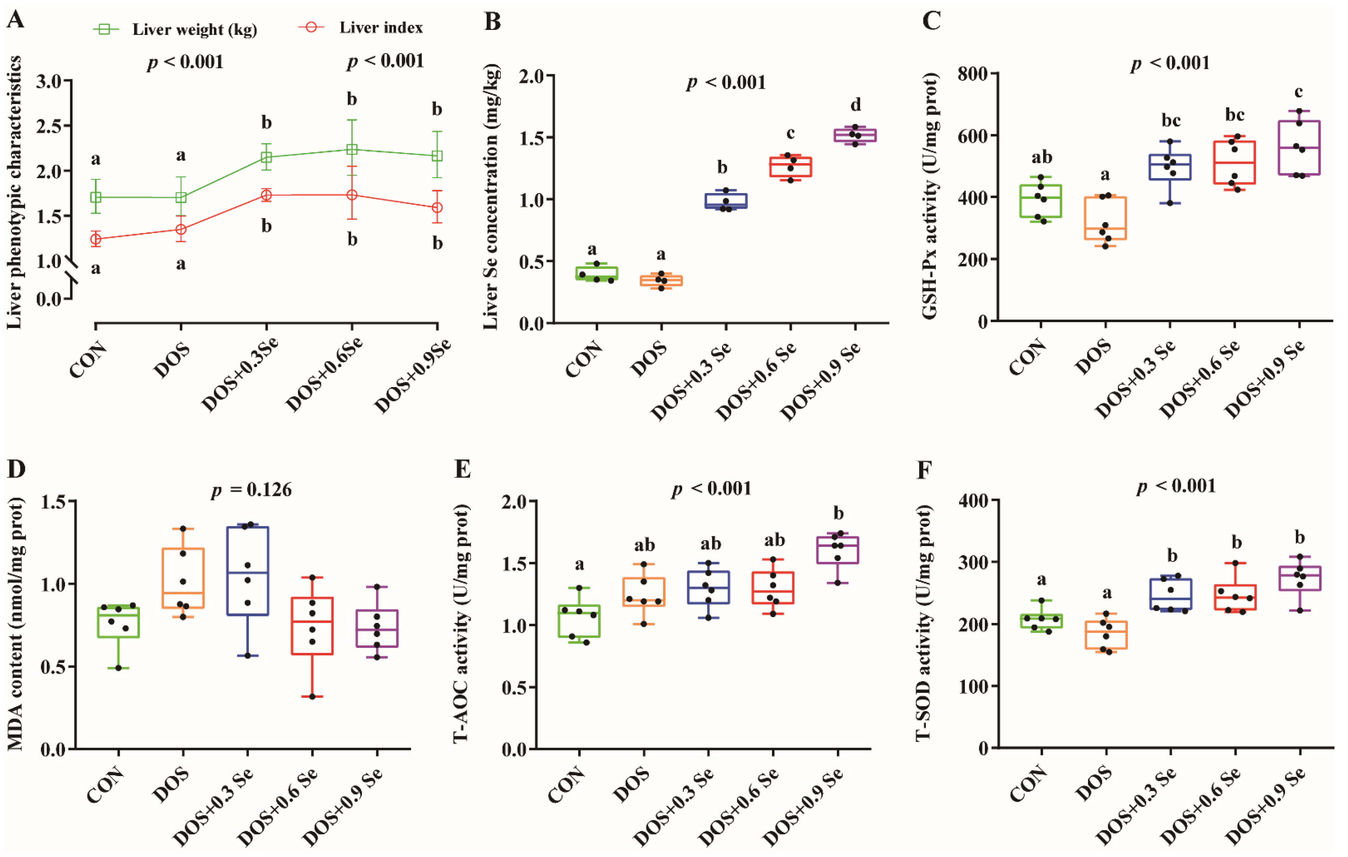 Antioxidants 11 00552 g001