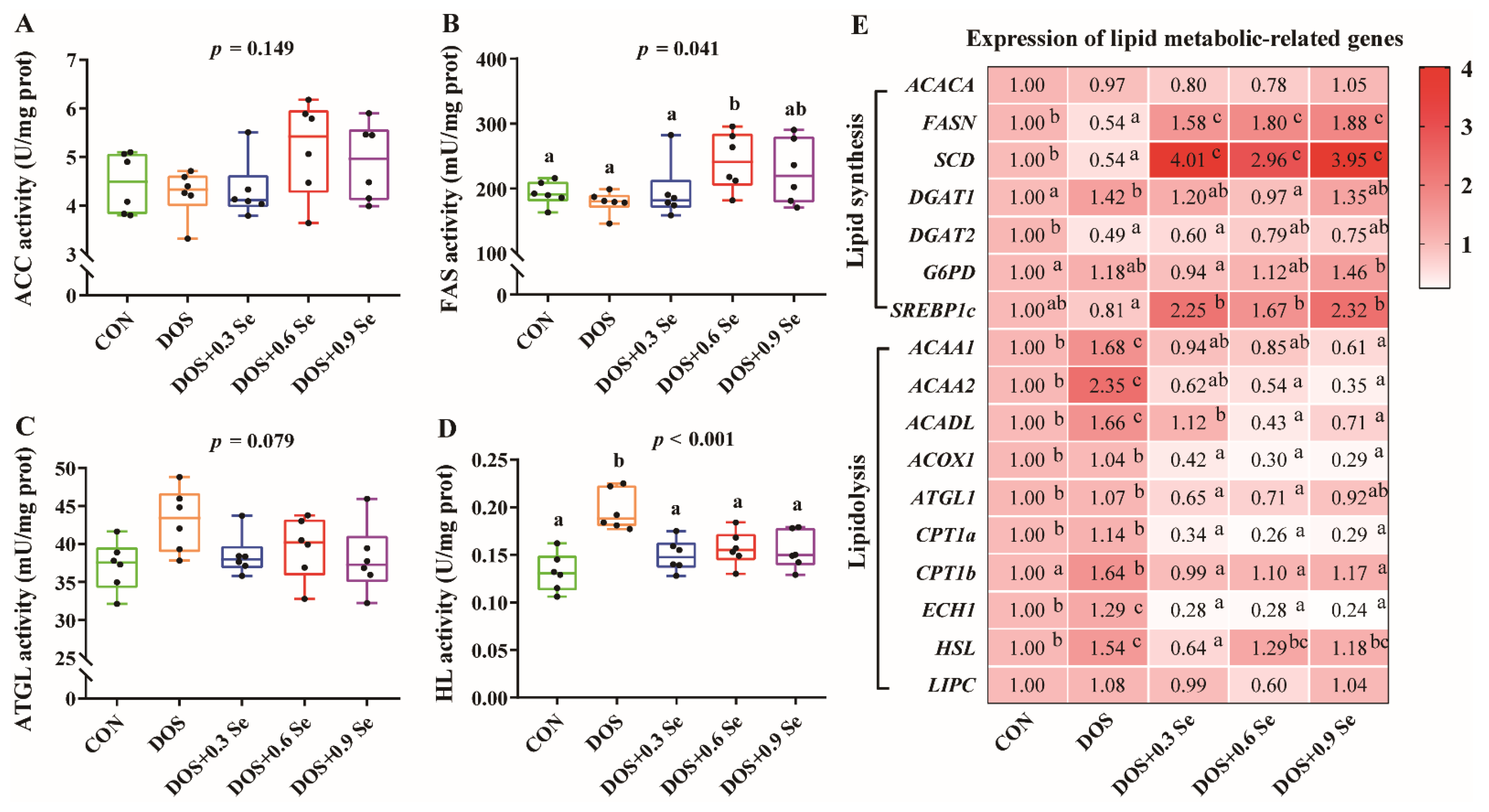 Antioxidants 11 00552 g002