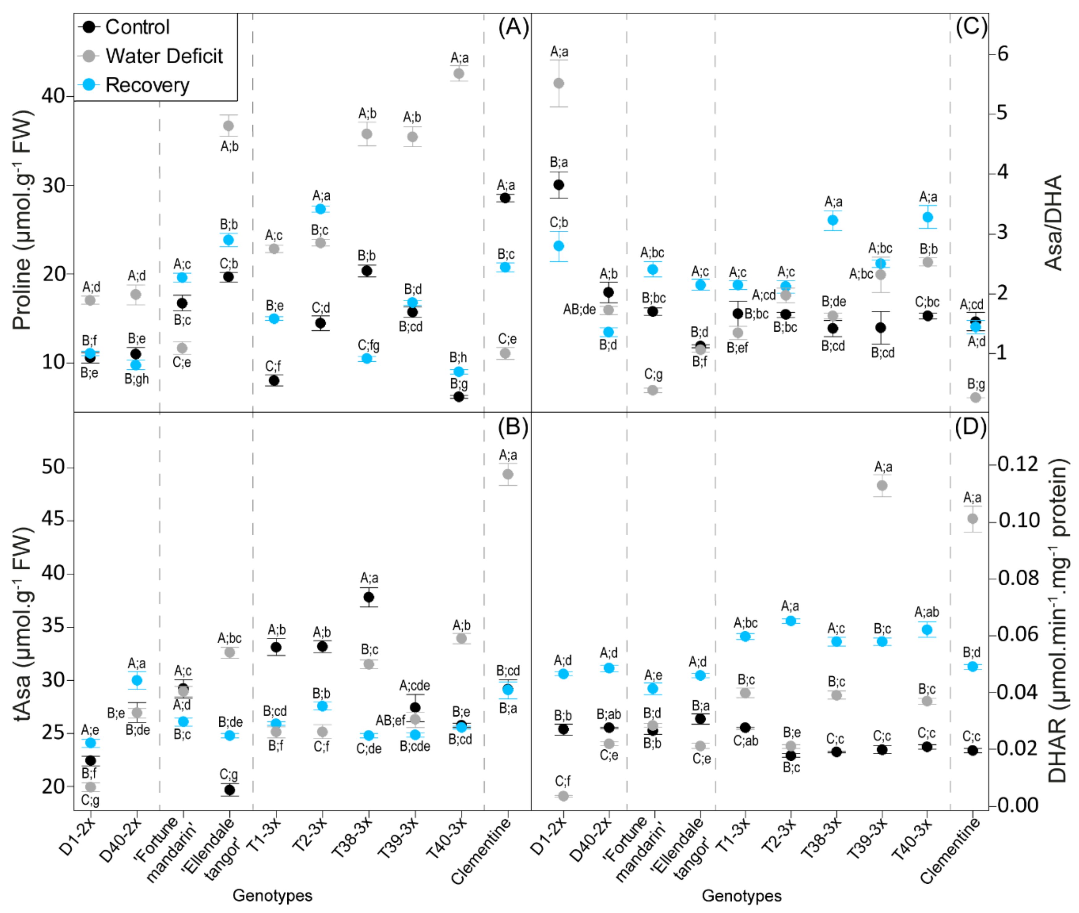 Antioxidants 11 00562 g004 550