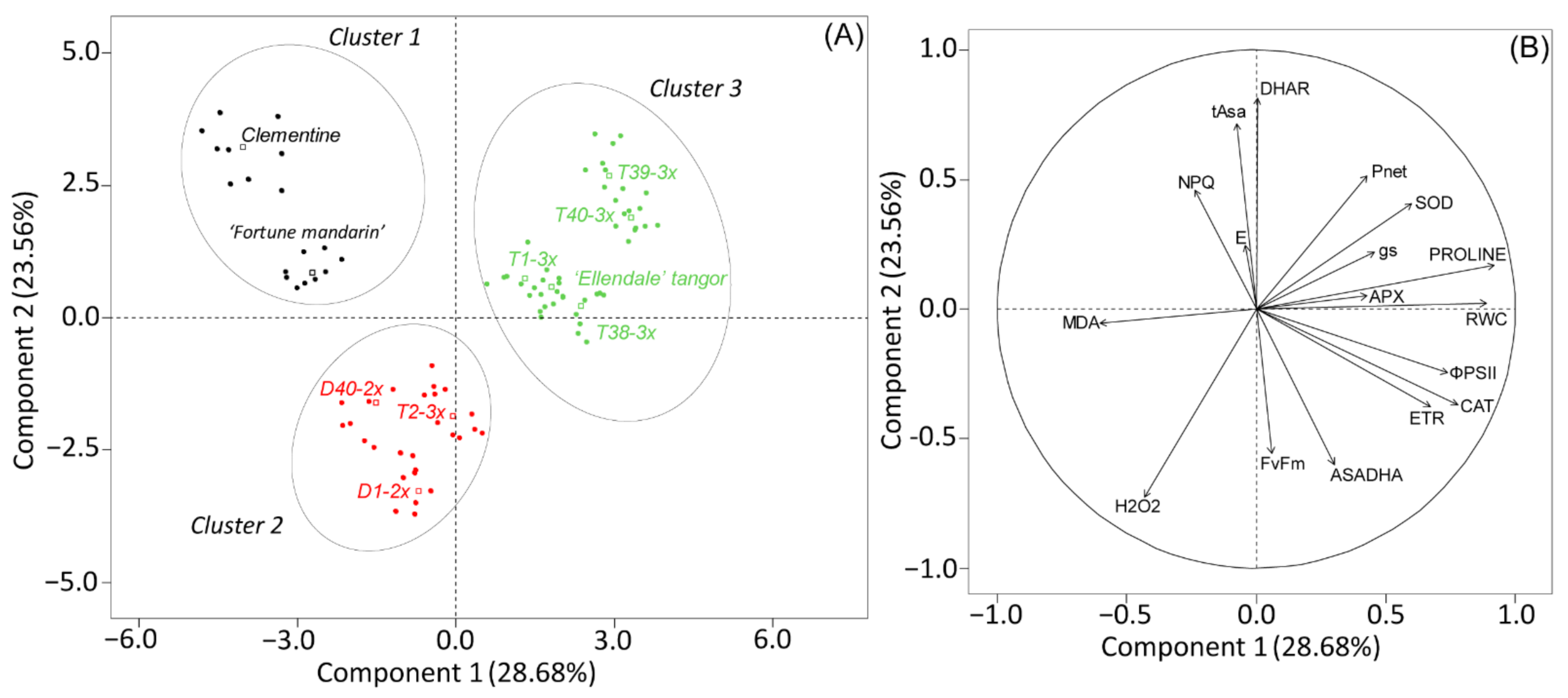 Antioxidants 11 00562 g005 550