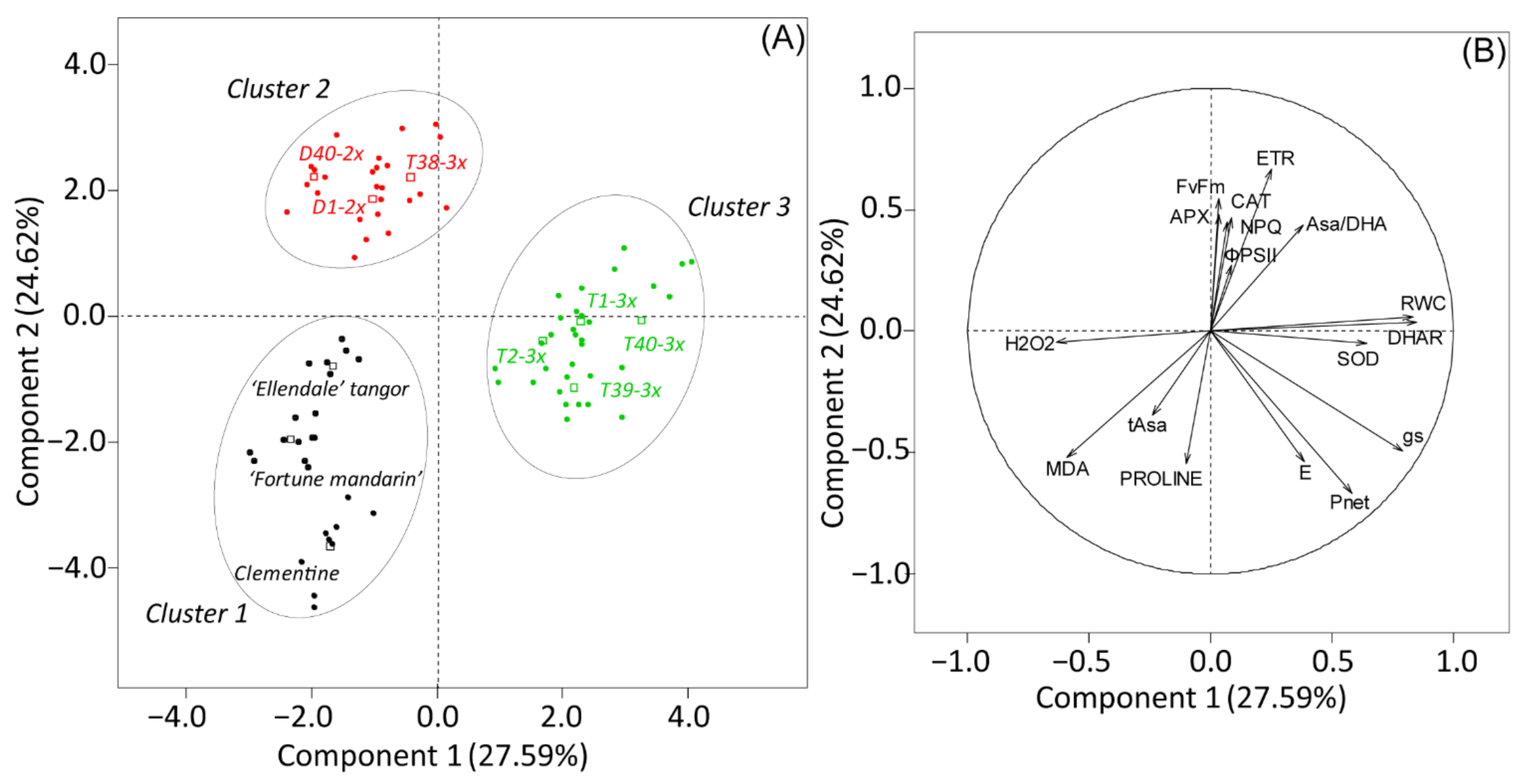 Antioxidants 11 00562 g006 550