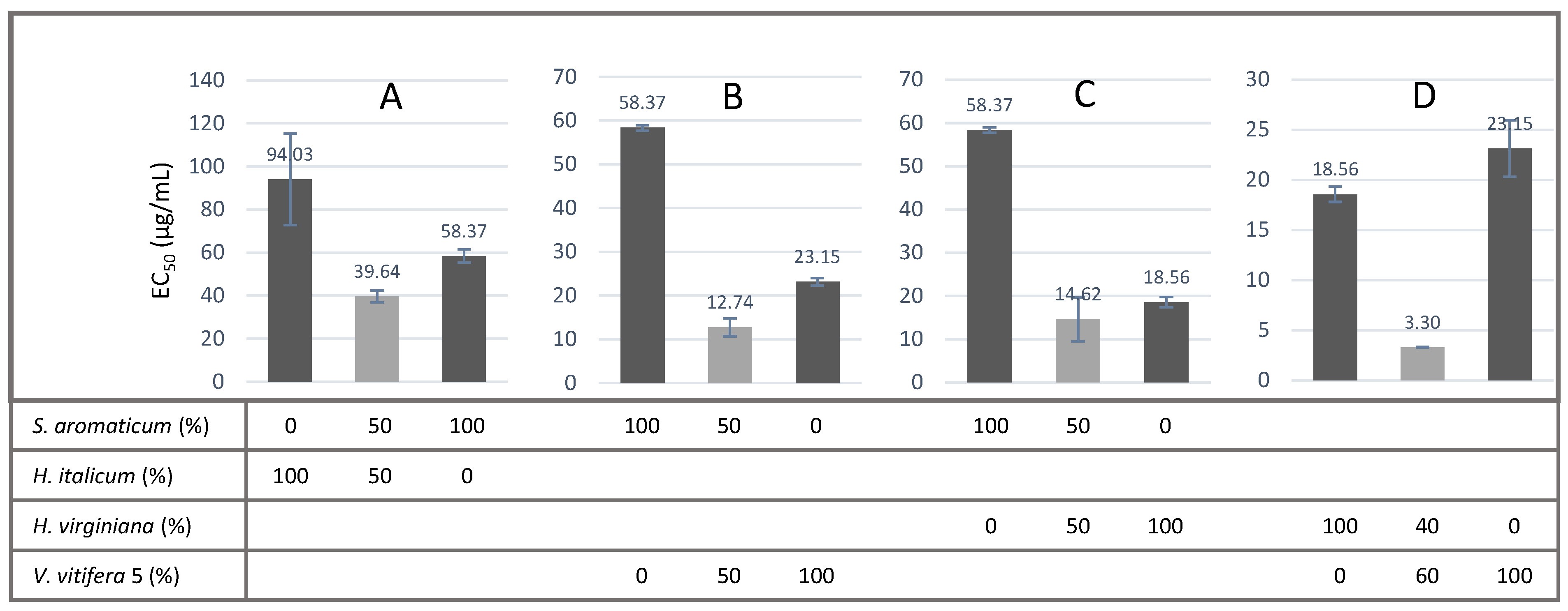 Antioxidants 11 00565 g003