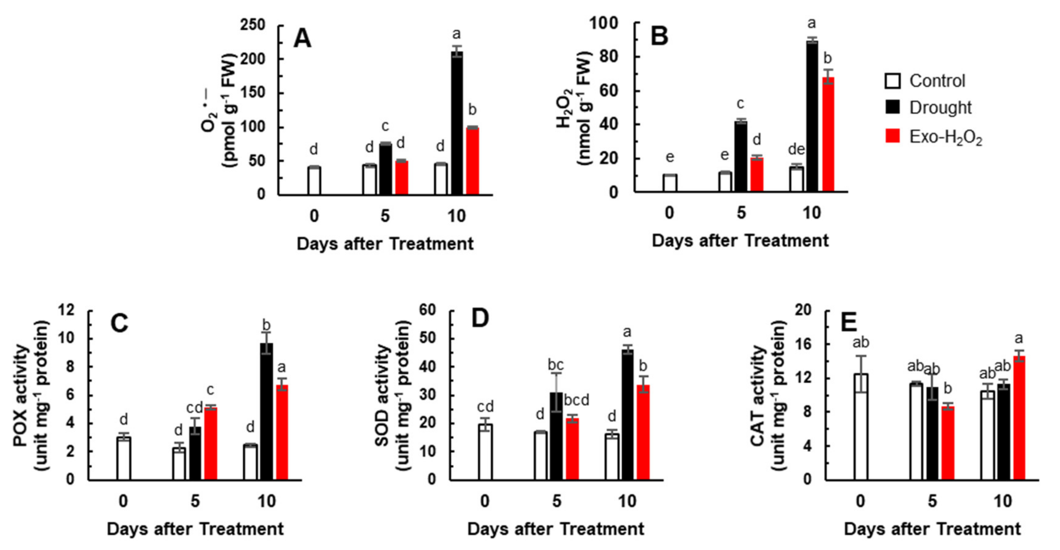 Antioxidants 11 00566 g001 550