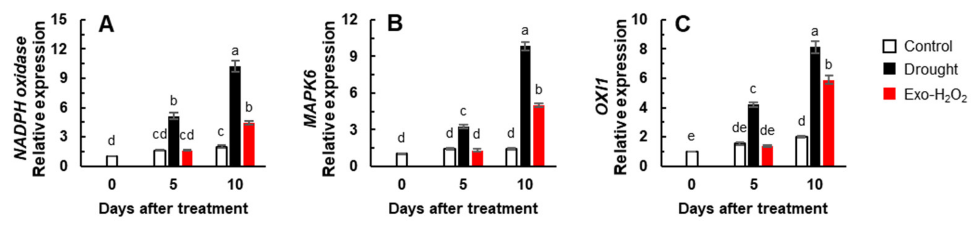 Antioxidants 11 00566 g003 550