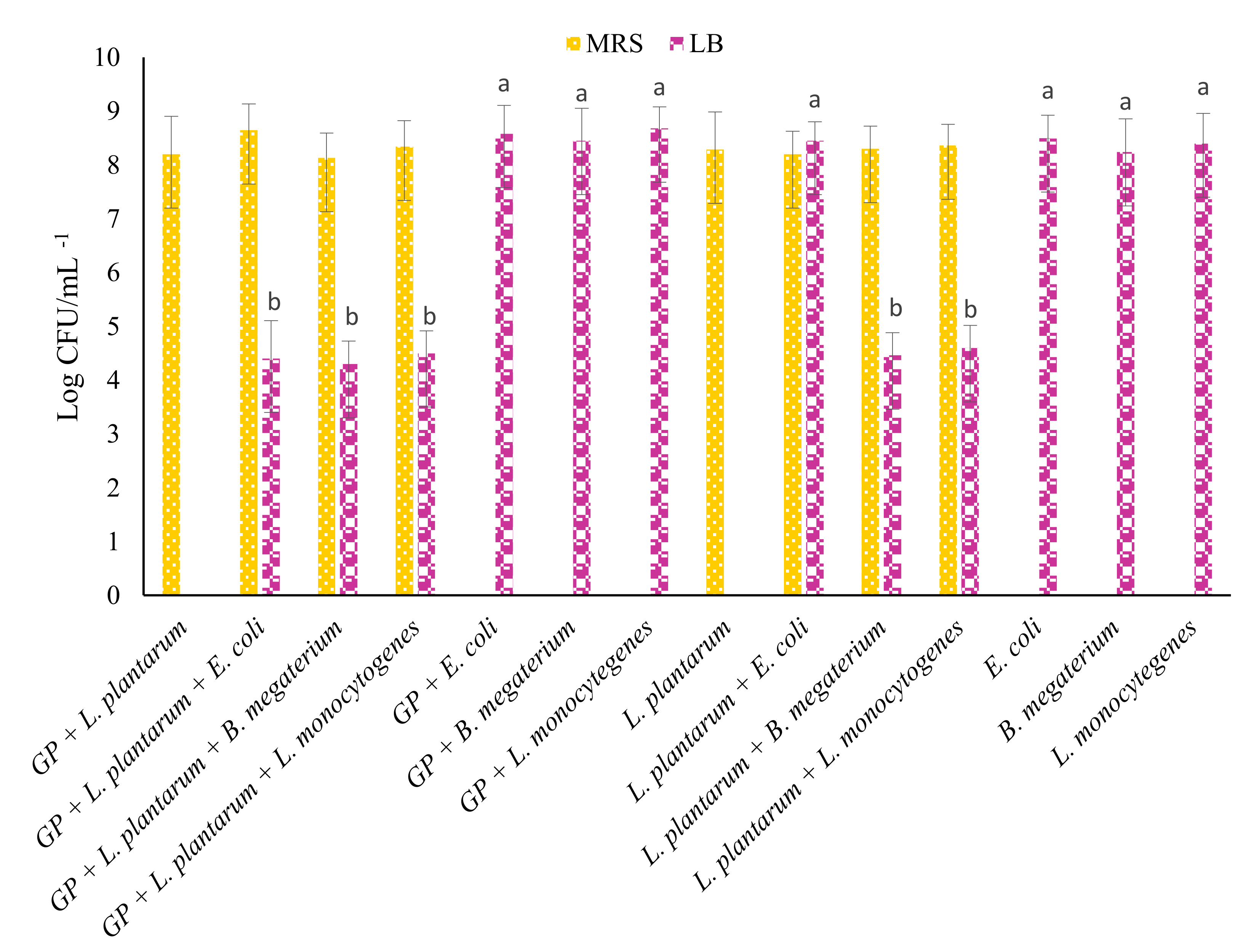 Antioxidants 11 00567 g002 550