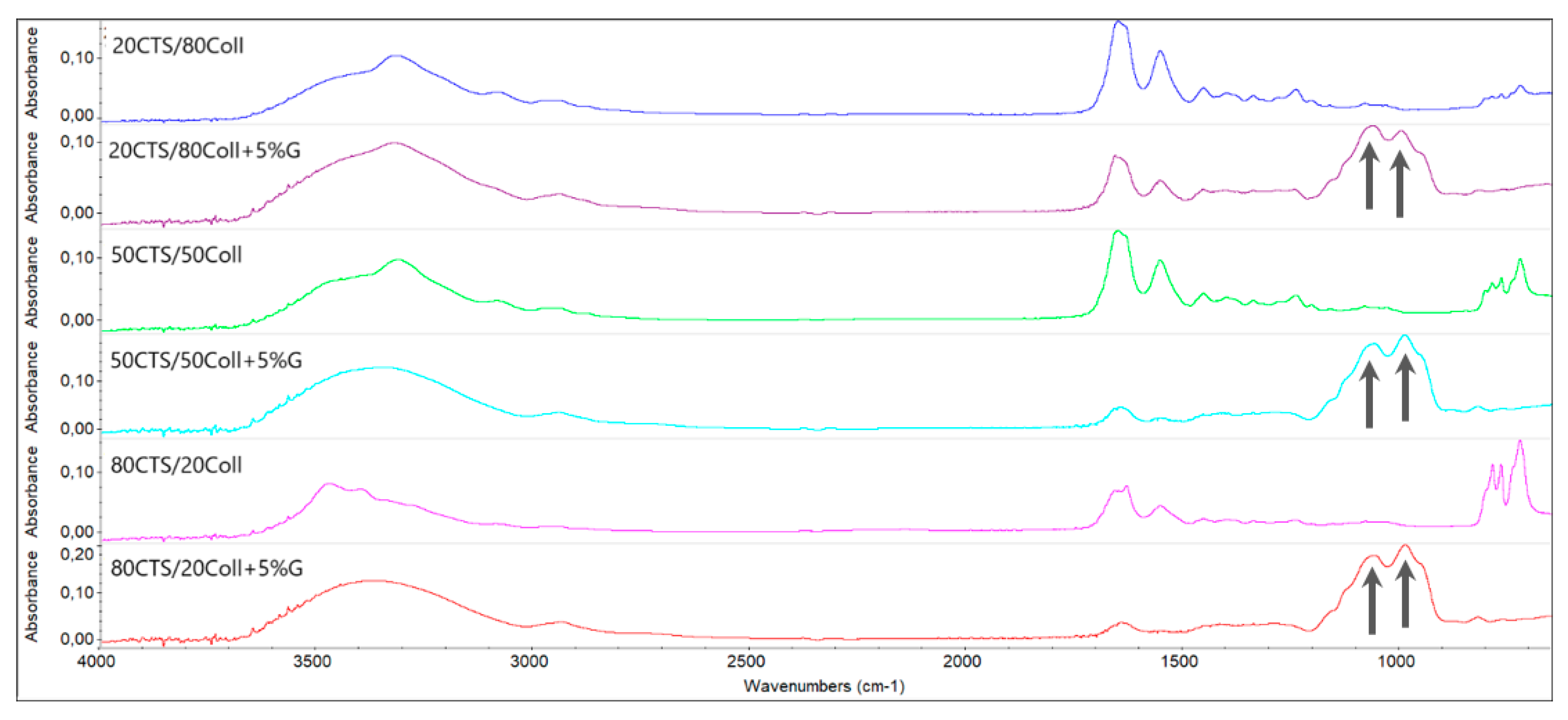 Antioxidants 11 00570 g003