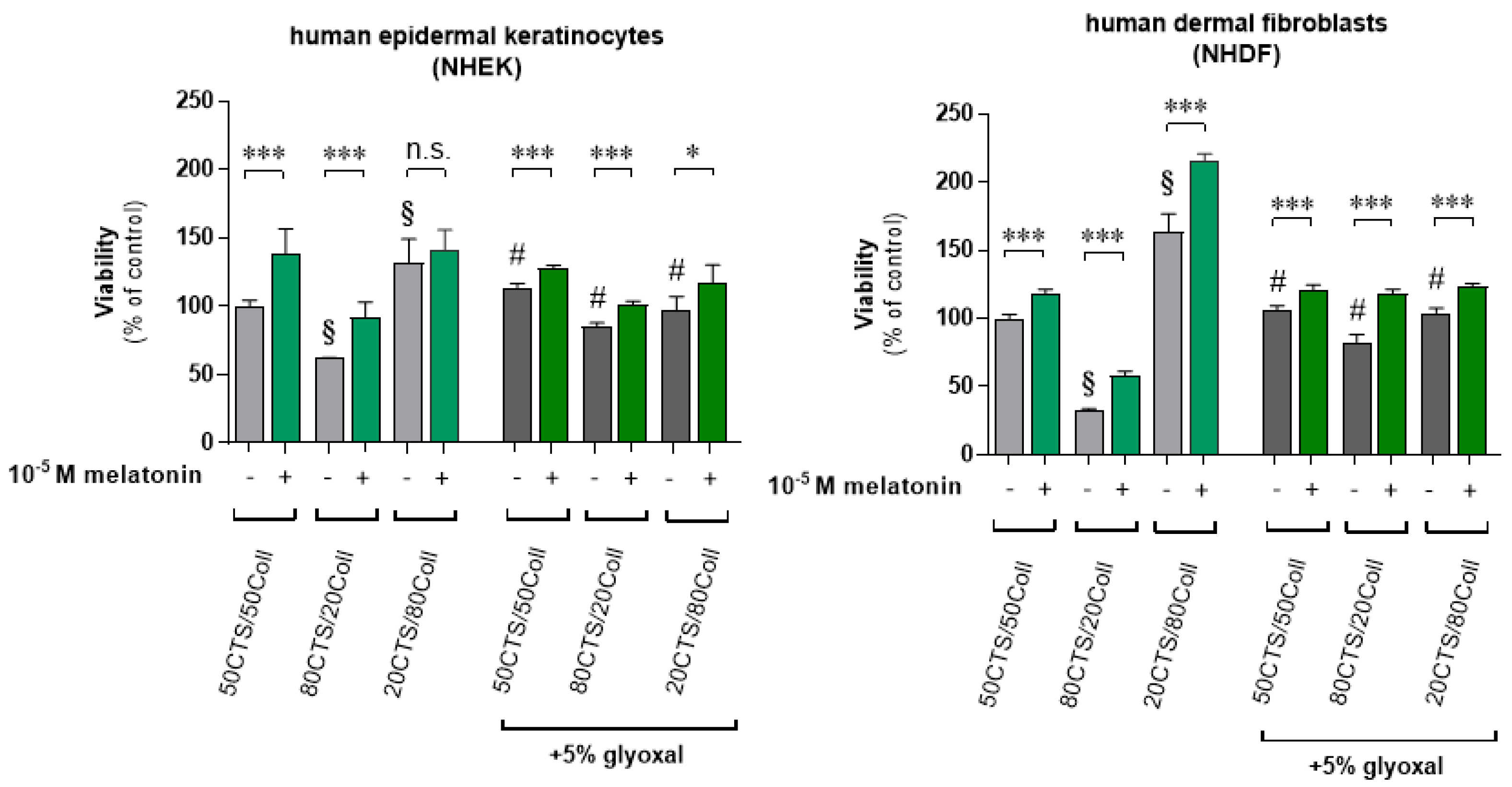 Antioxidants 11 00570 g004