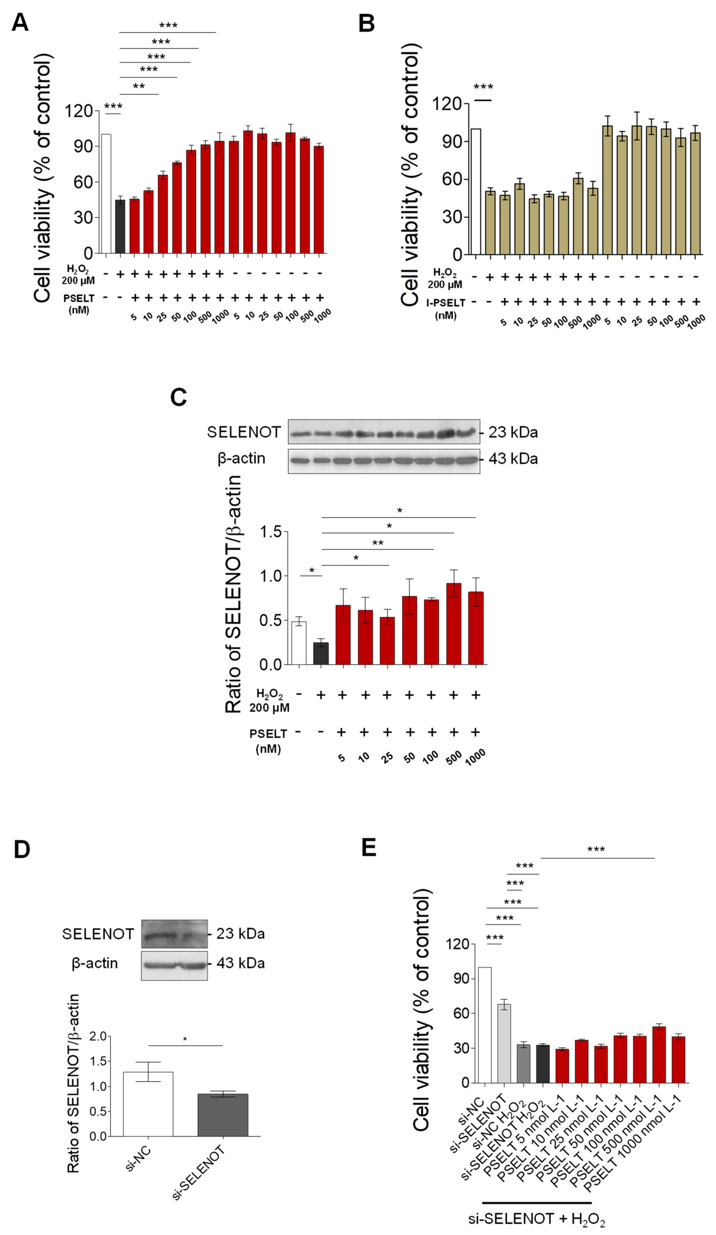 Antioxidants 11 00571 g005 550