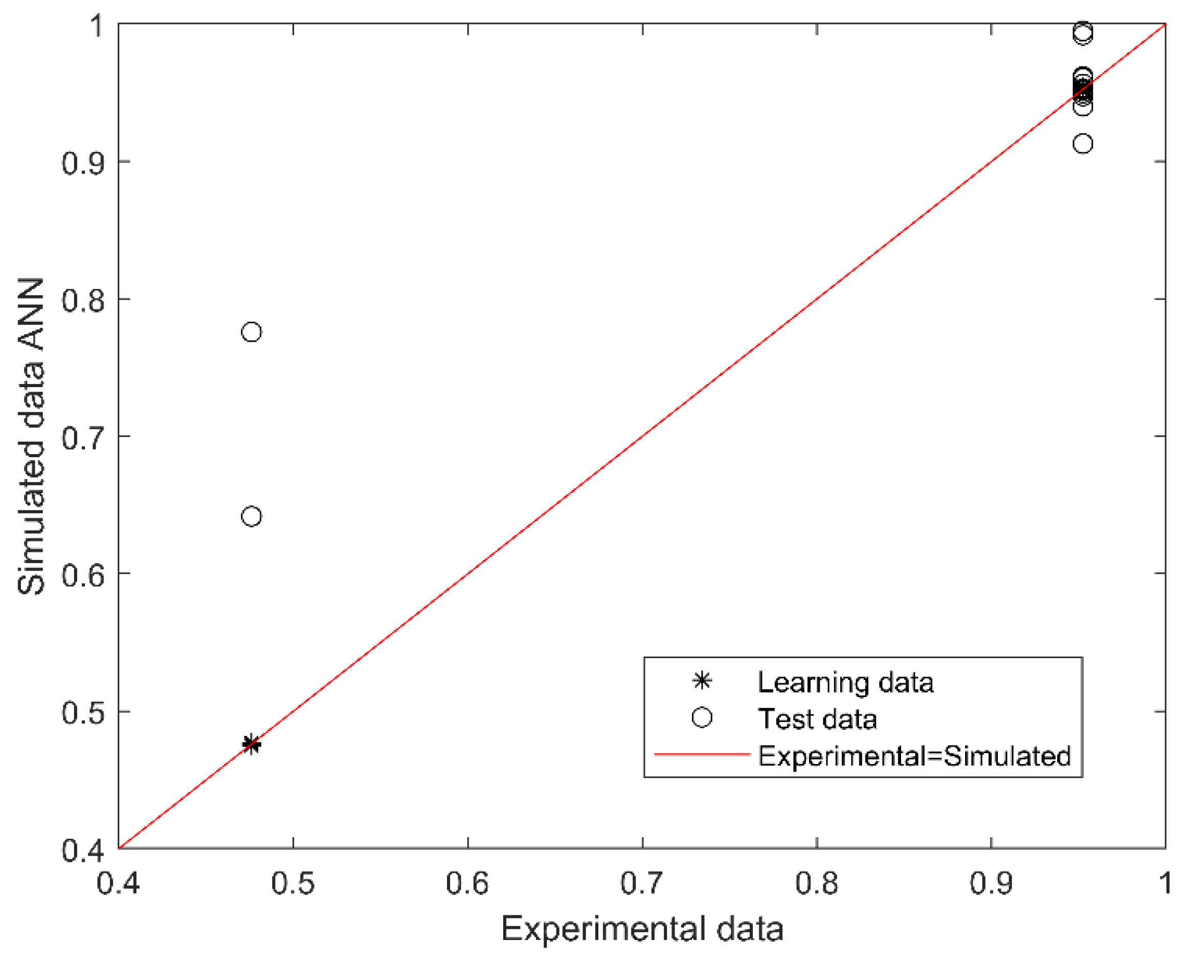 Antioxidants 11 00574 g001 550