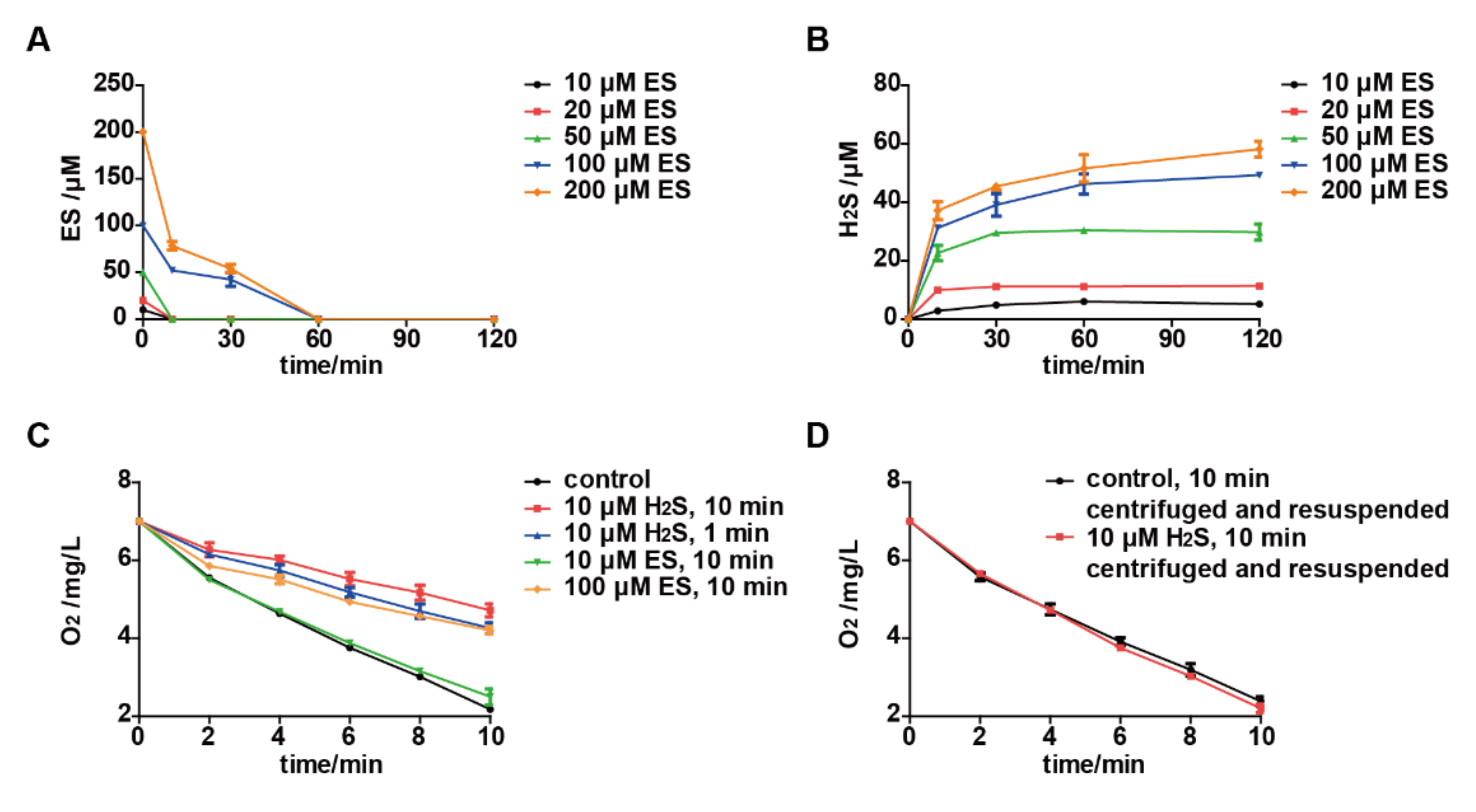 Antioxidants 11 00576 g002 550