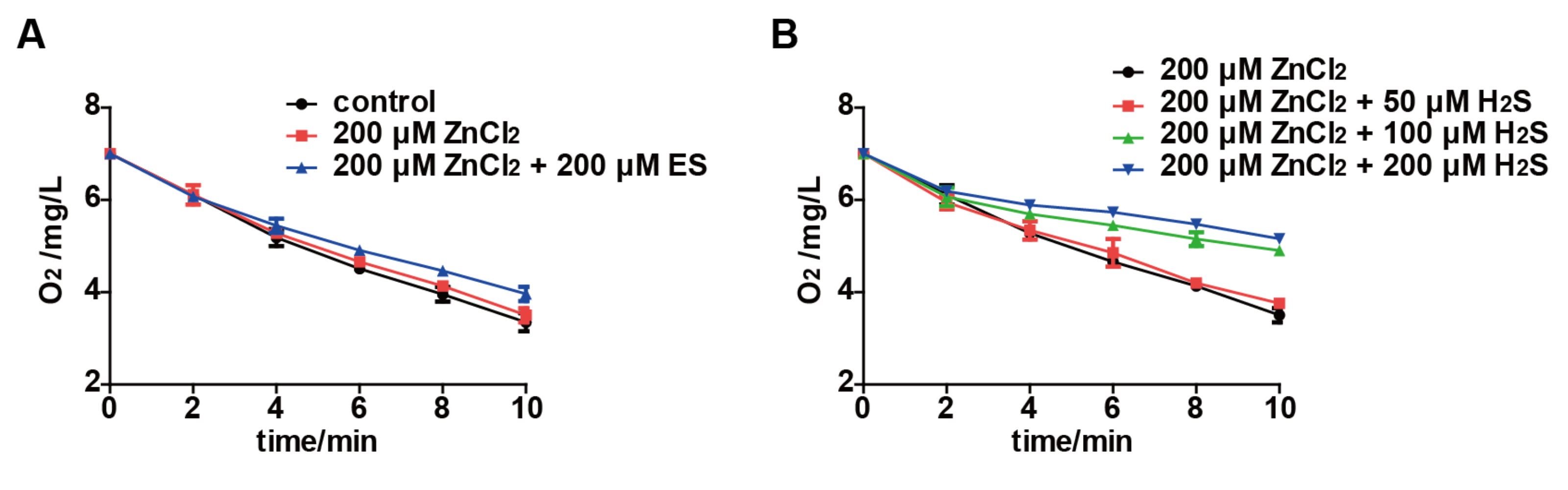 Antioxidants 11 00576 g003 550