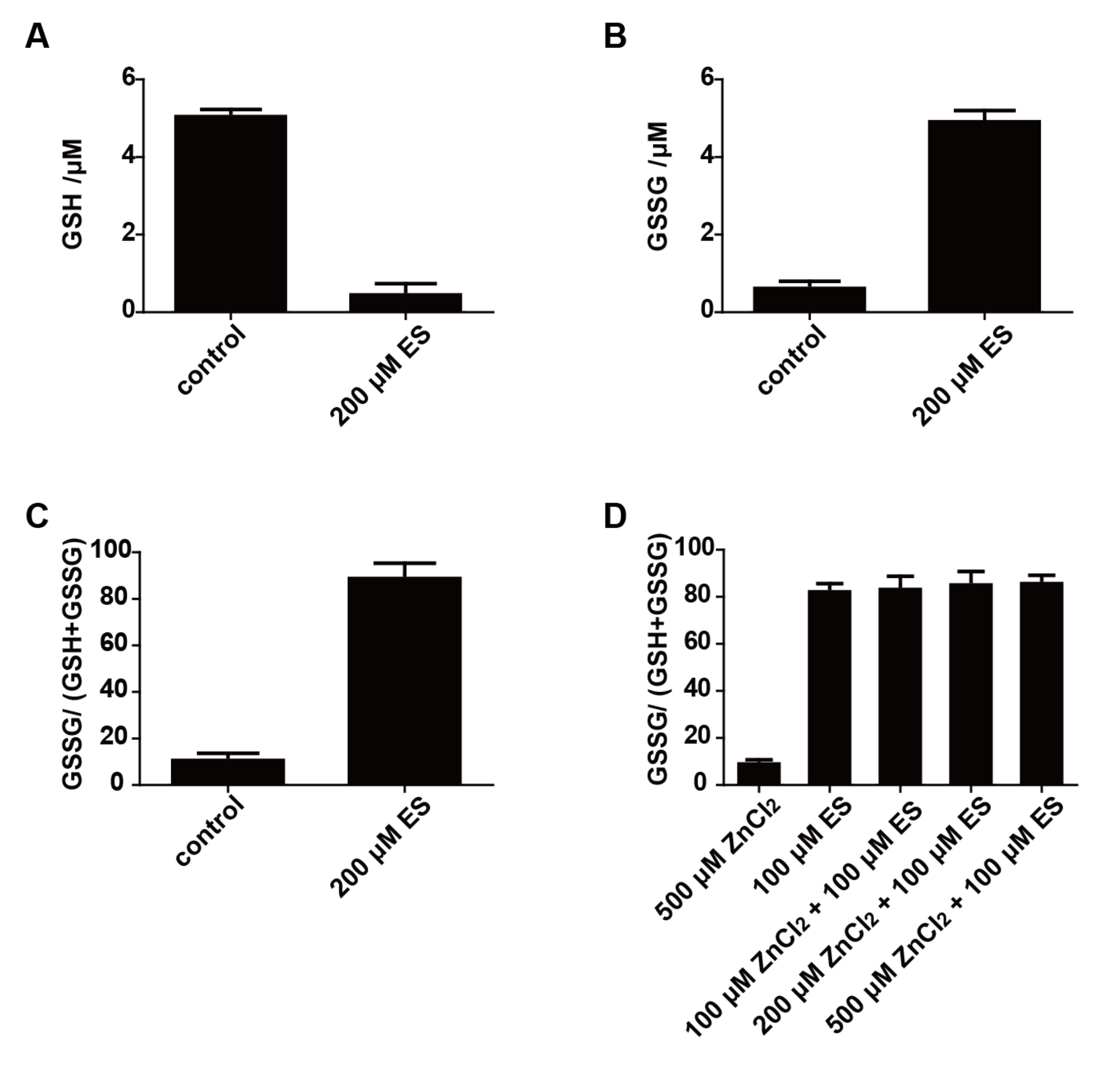 Antioxidants 11 00576 g004 550