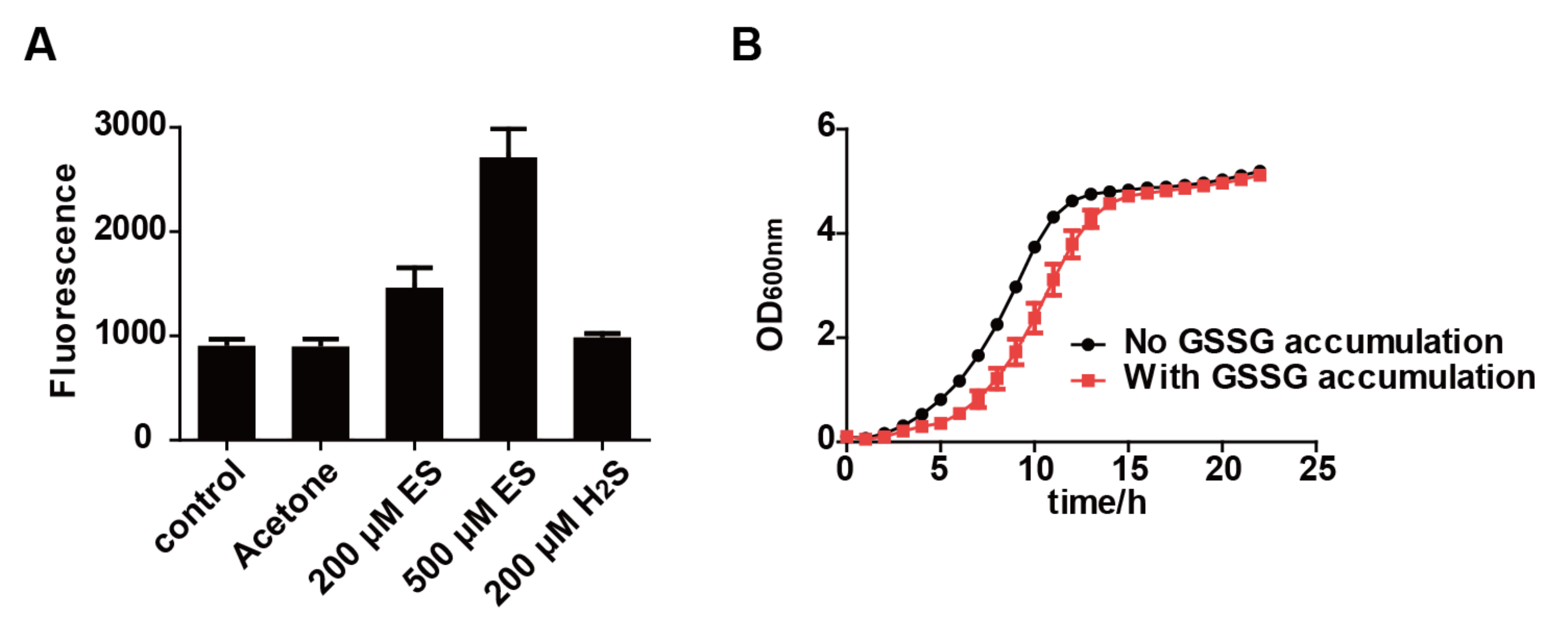 Antioxidants 11 00576 g005 550