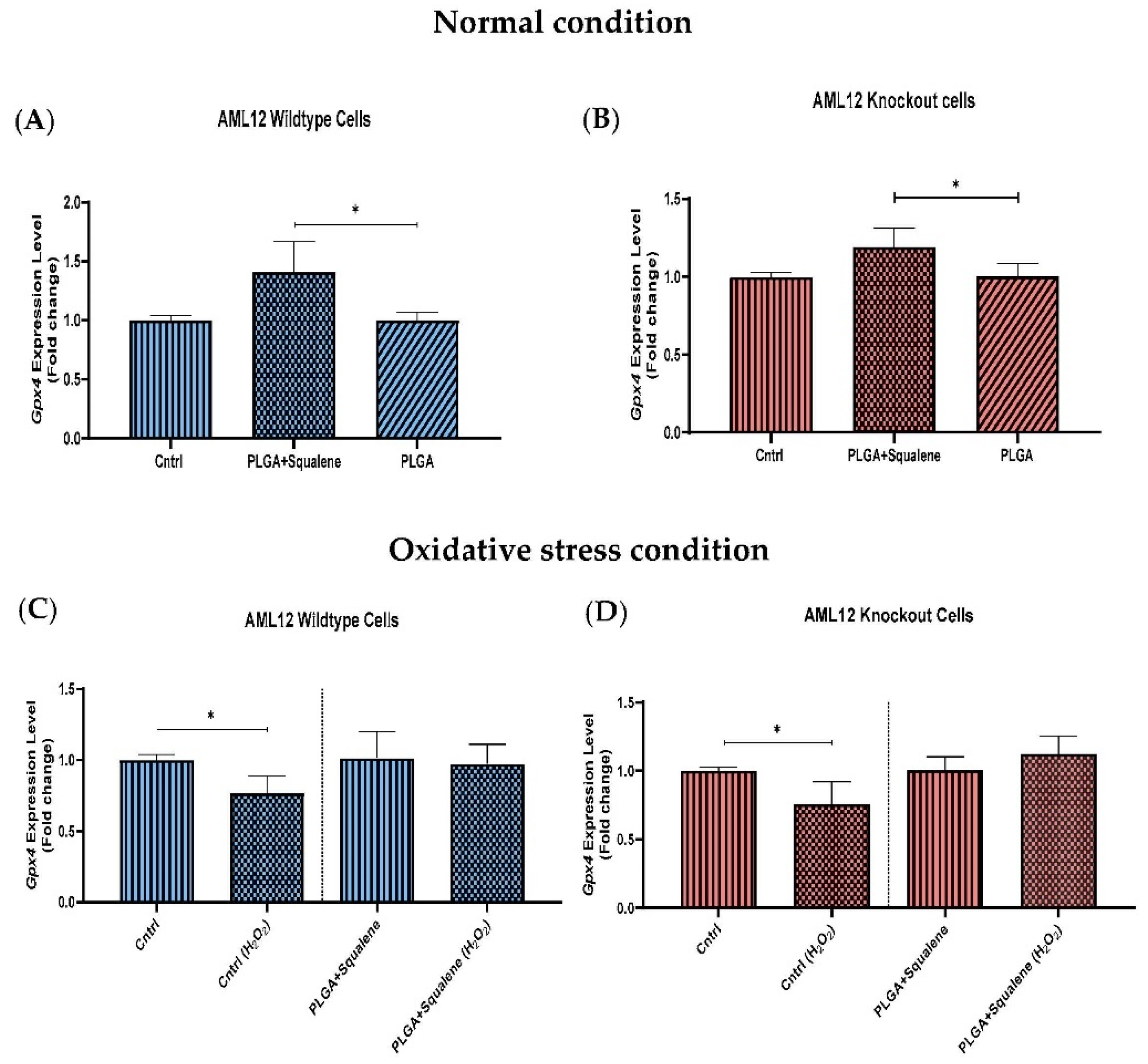 Antioxidants 11 00581 g006