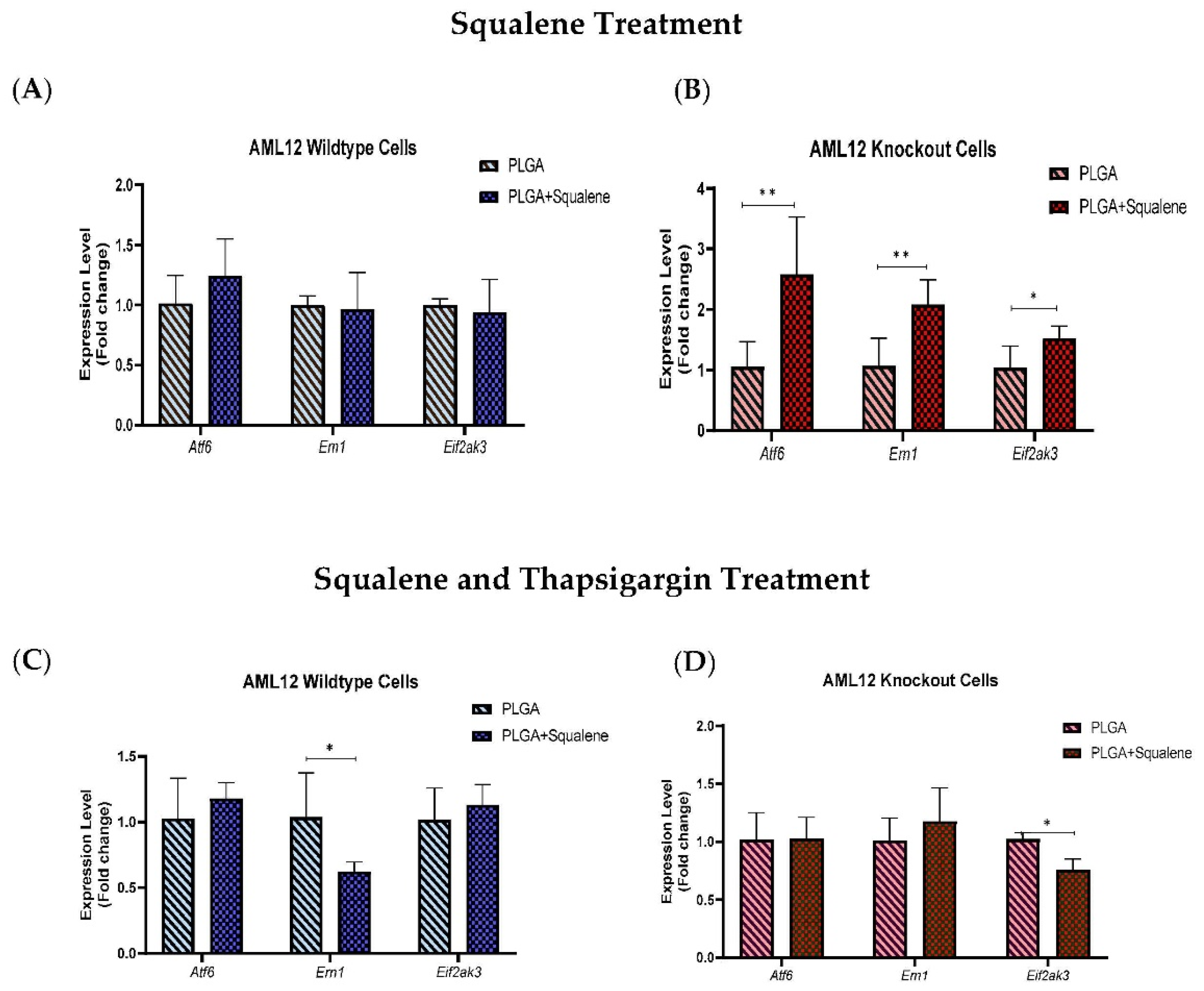 Antioxidants 11 00581 g008