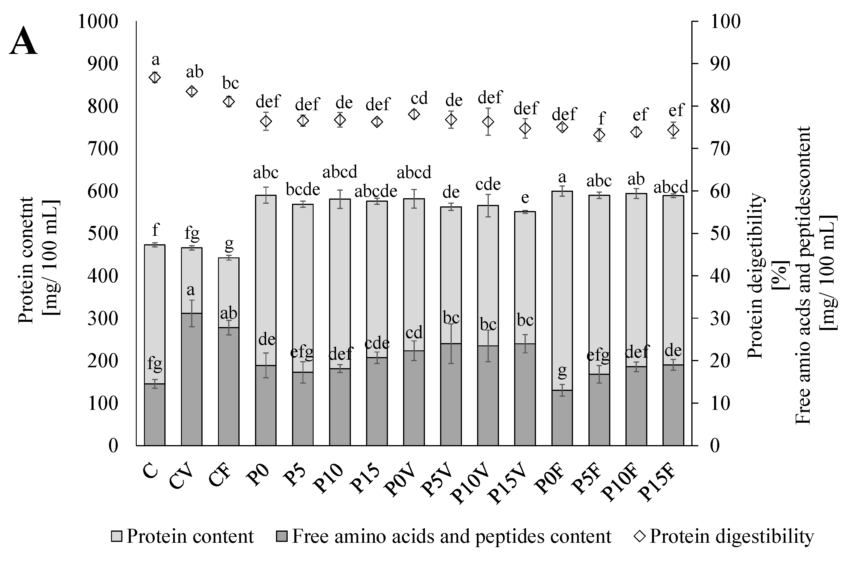 Antioxidants 11 00582 g002a 550