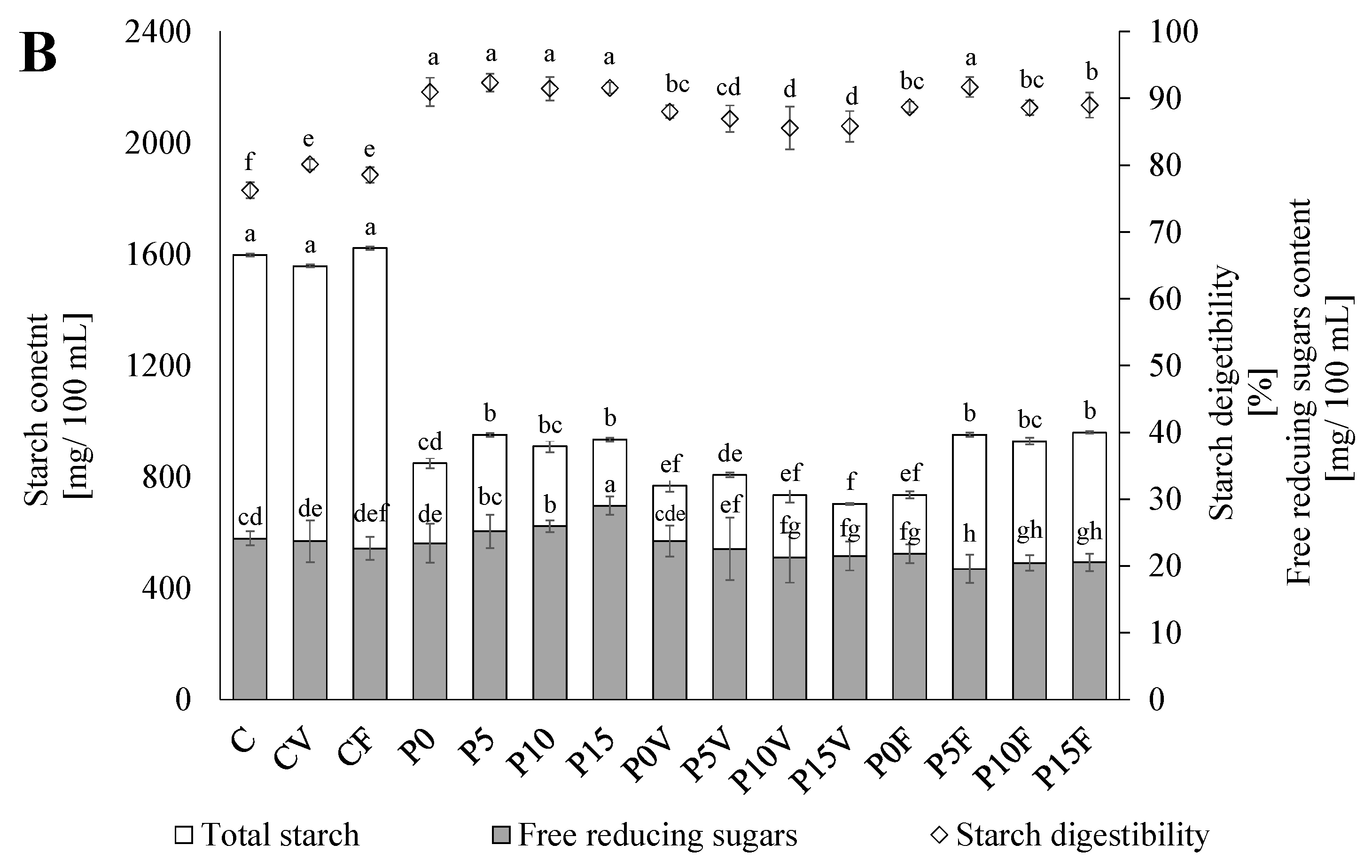 Antioxidants 11 00582 g002b 550