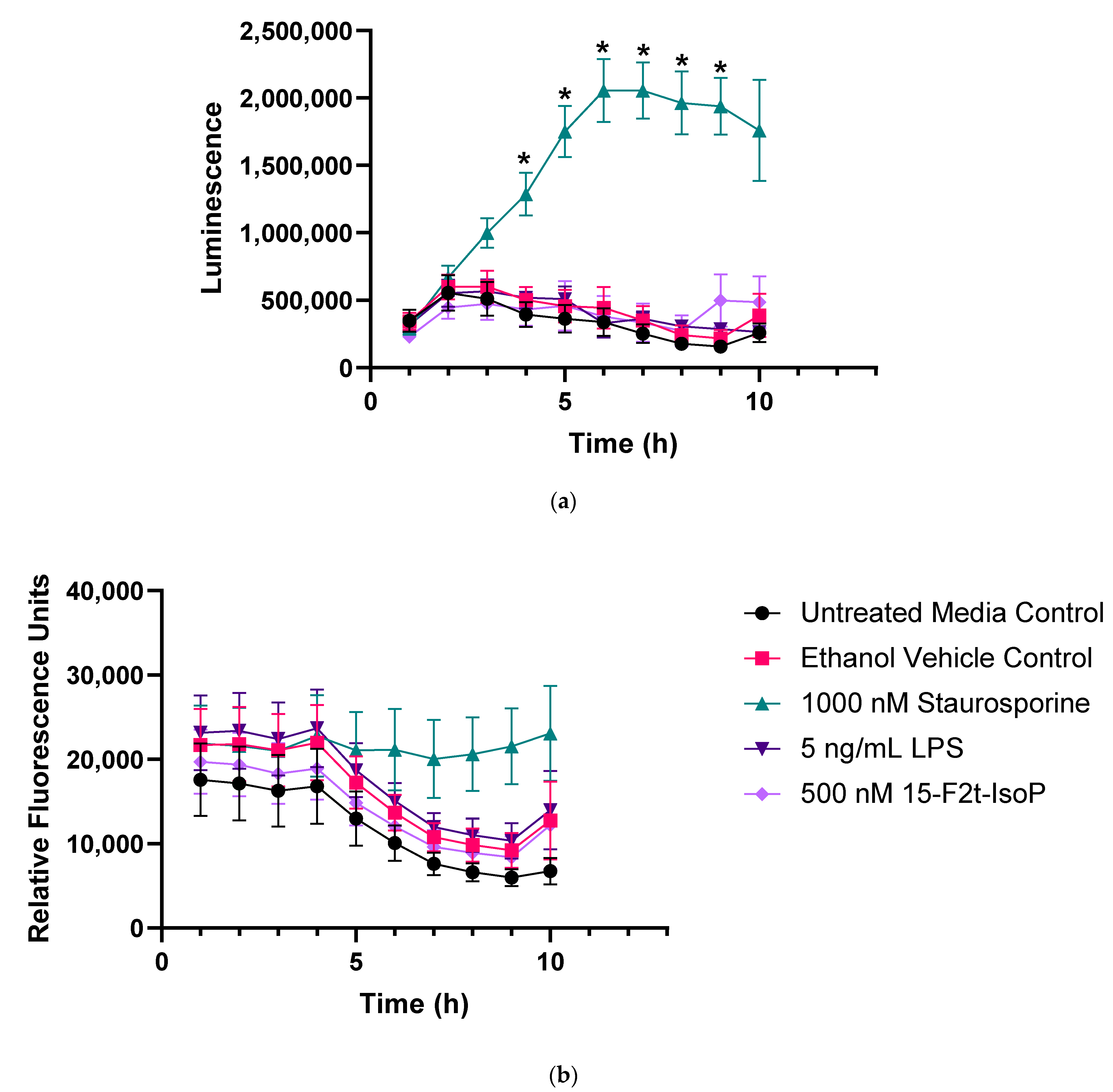 Antioxidants 11 00586 g002 Antioxidants 11 00586 g002