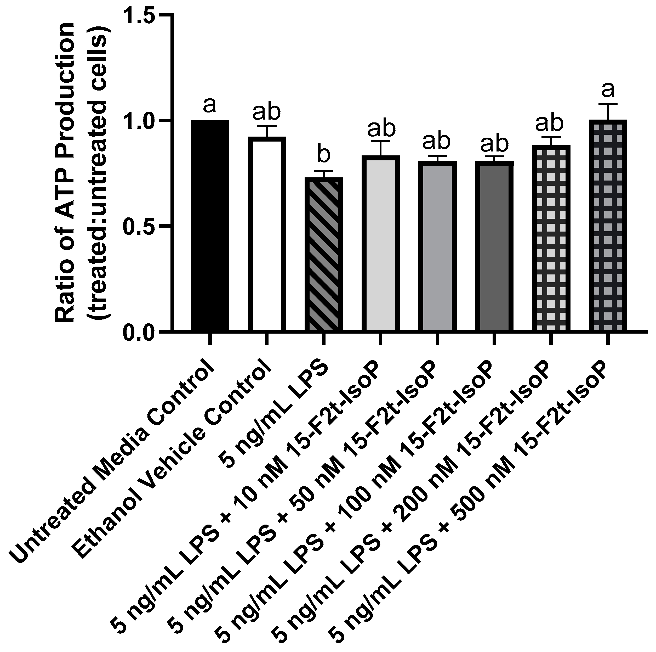 Antioxidants 11 00586 g003 Antioxidants 11 00586 g003