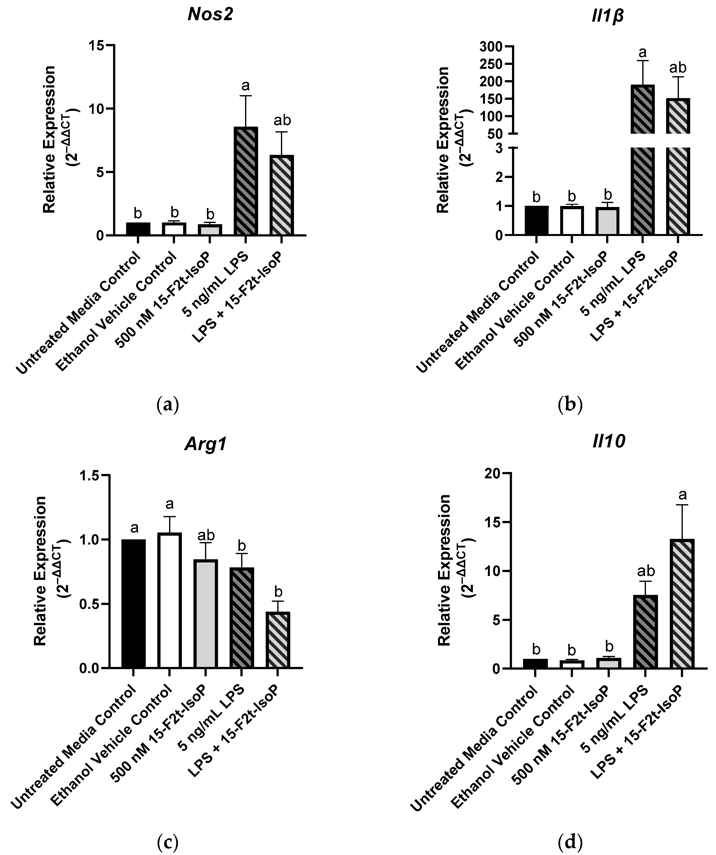 Antioxidants 11 00586 g004 Antioxidants 11 00586 g004