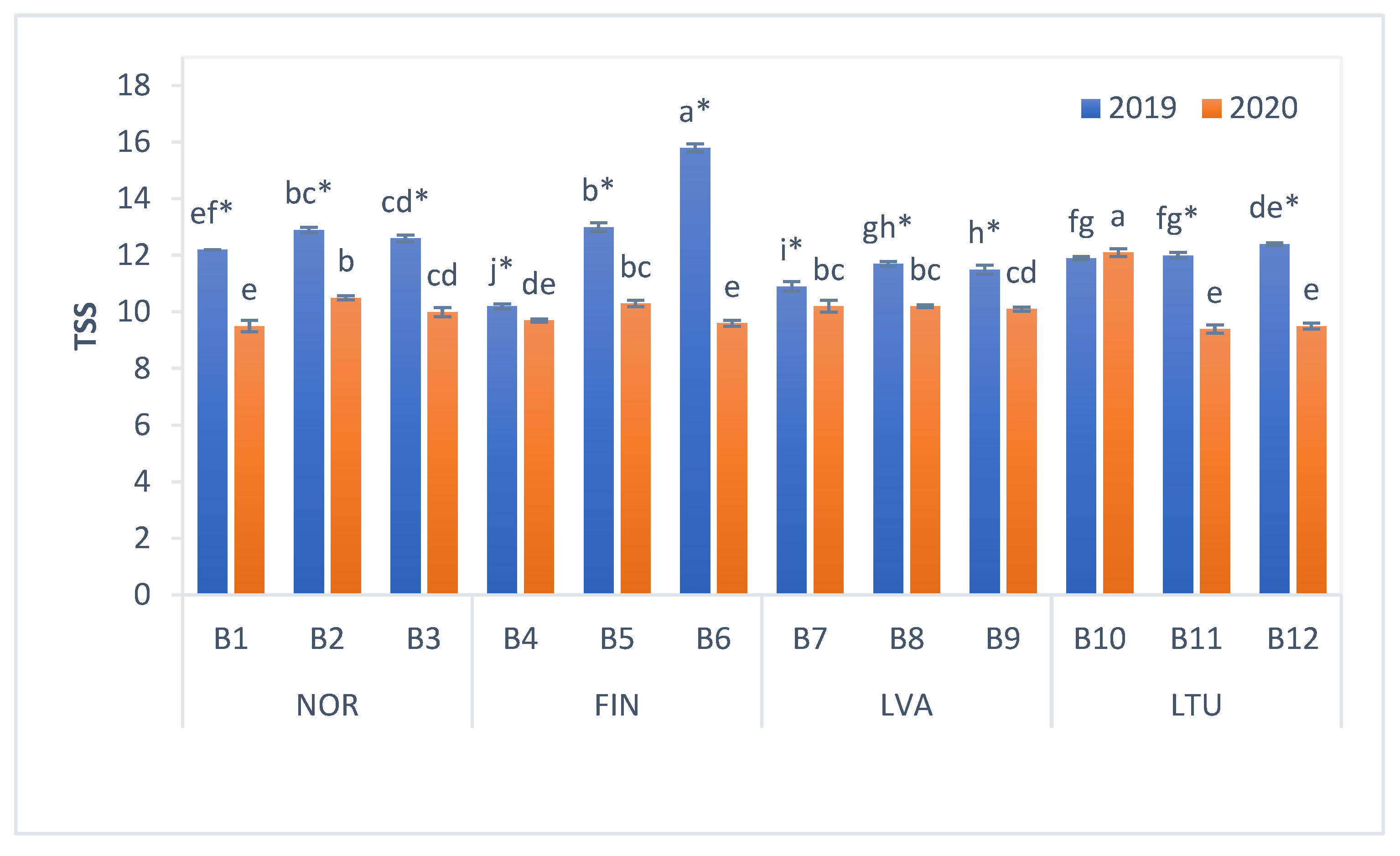 Antioxidants 11 00588 g002 550