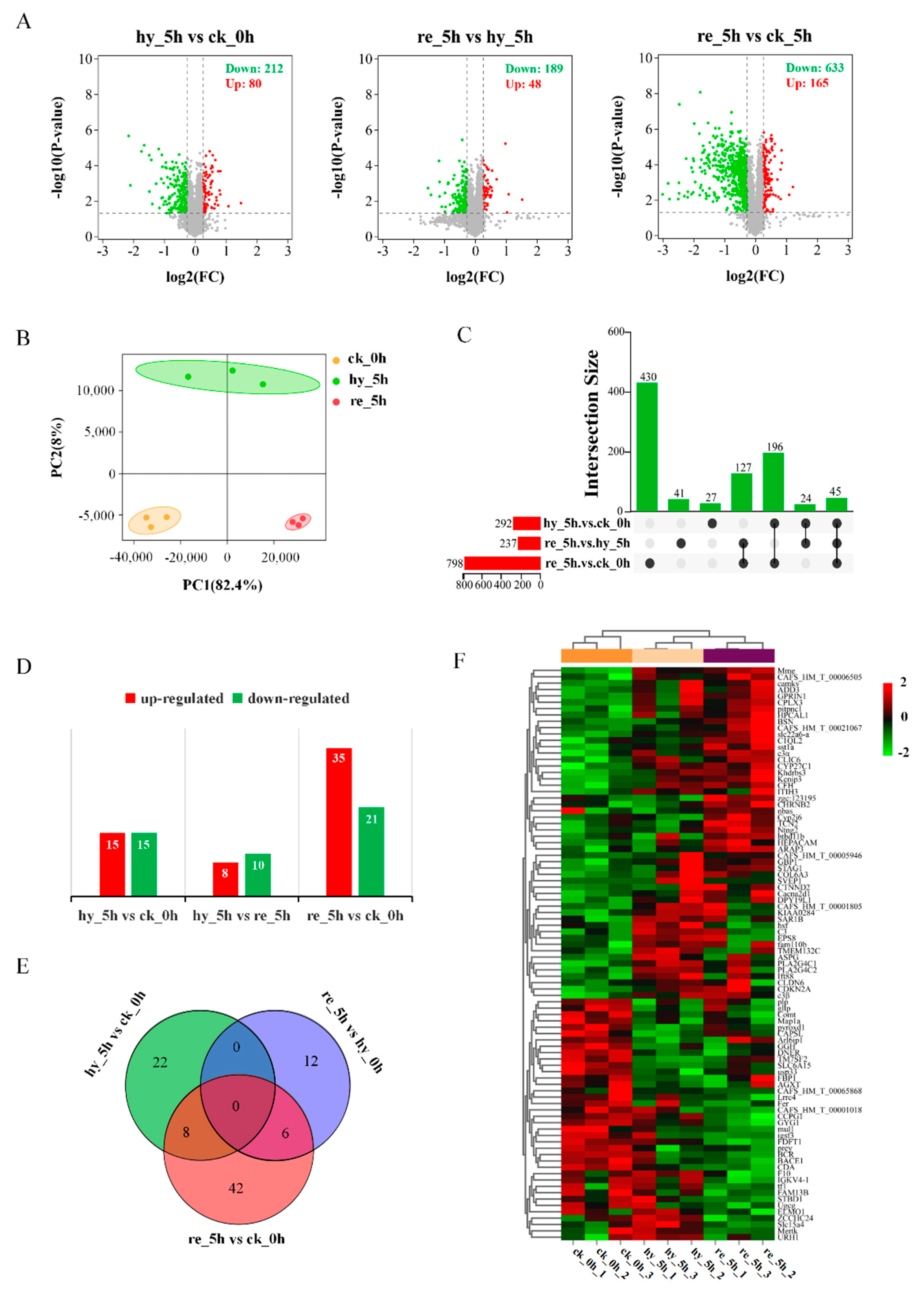 Antioxidants 11 00589 g002