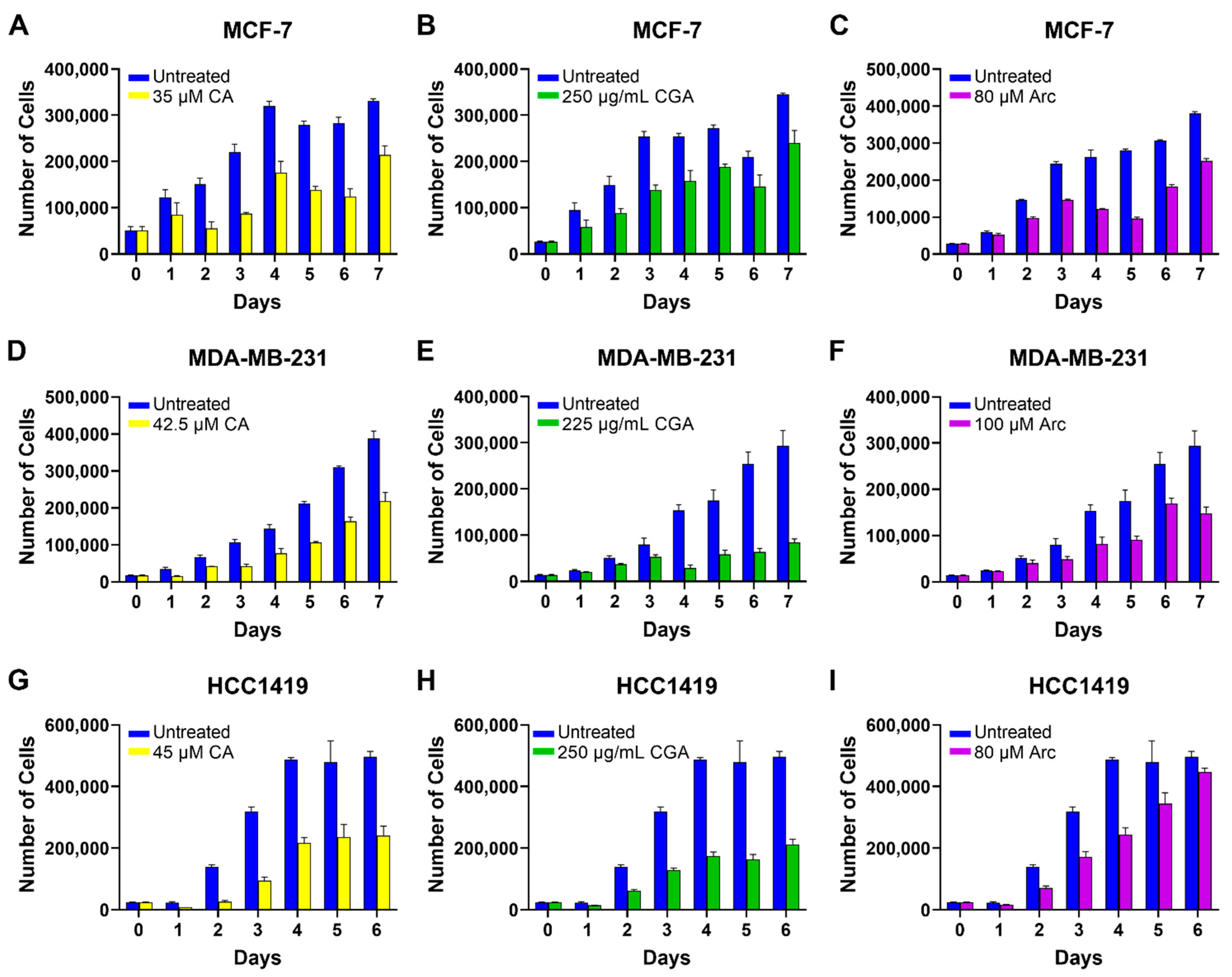 Antioxidants 11 00591 g001 Antioxidants 11 00591 g001